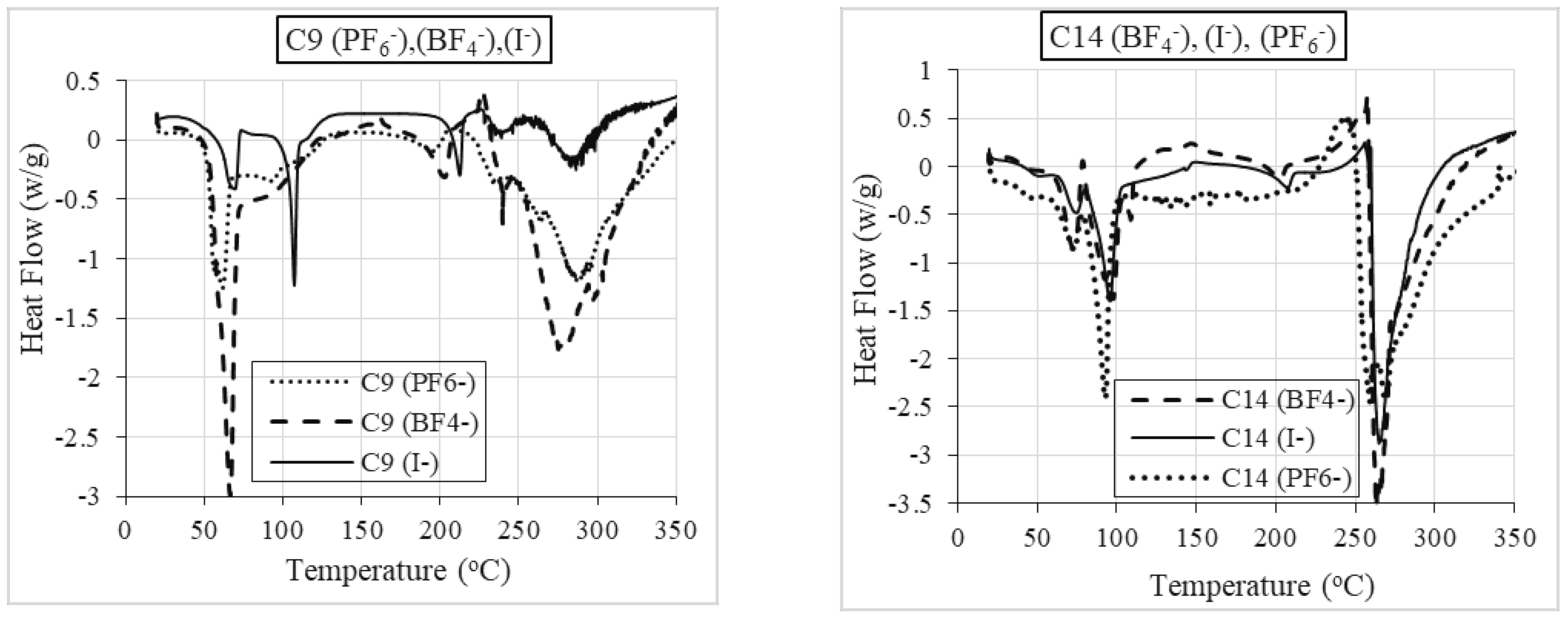 Molecules 27 02492 g007 550