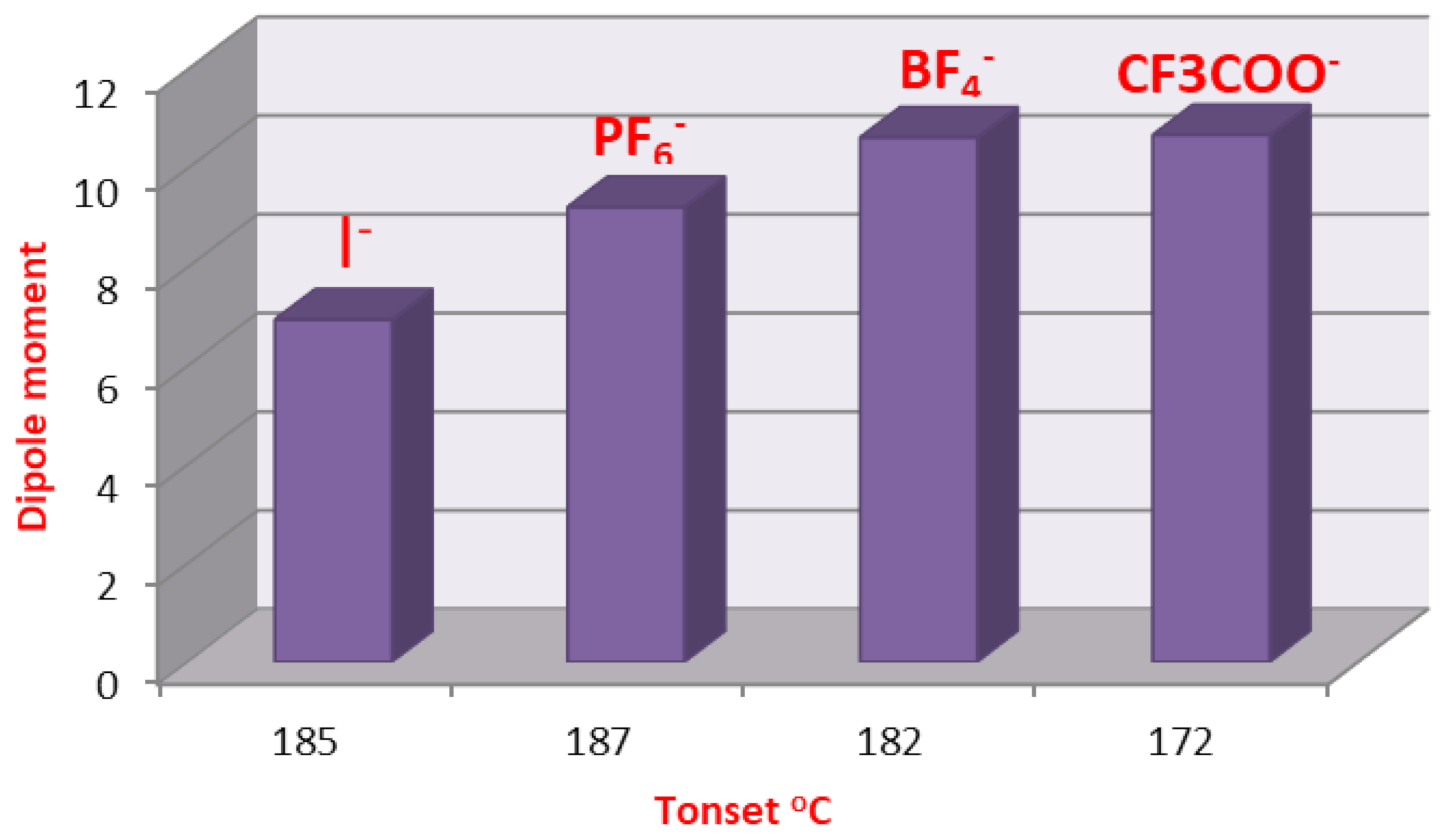 Molecules 27 02492 g009 550
