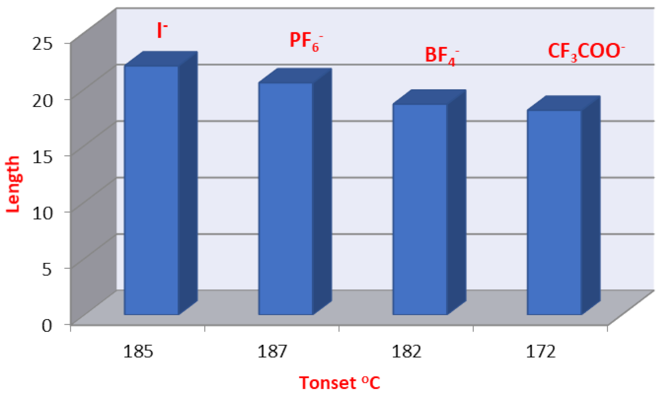 Molecules 27 02492 g010 550