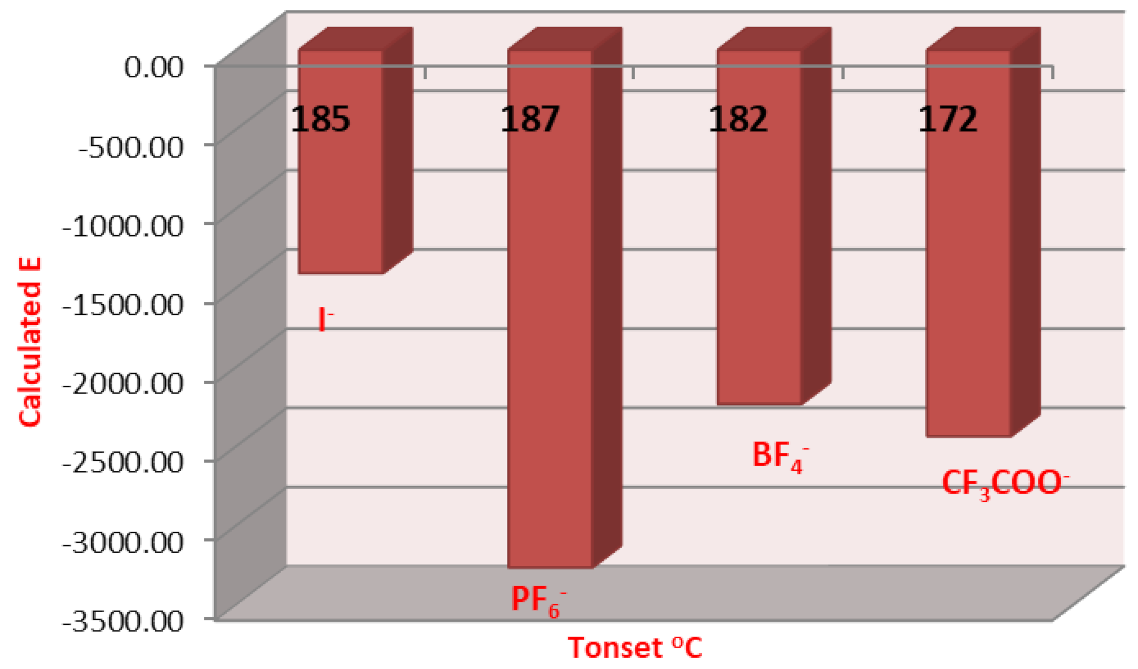 Molecules 27 02492 g011 550