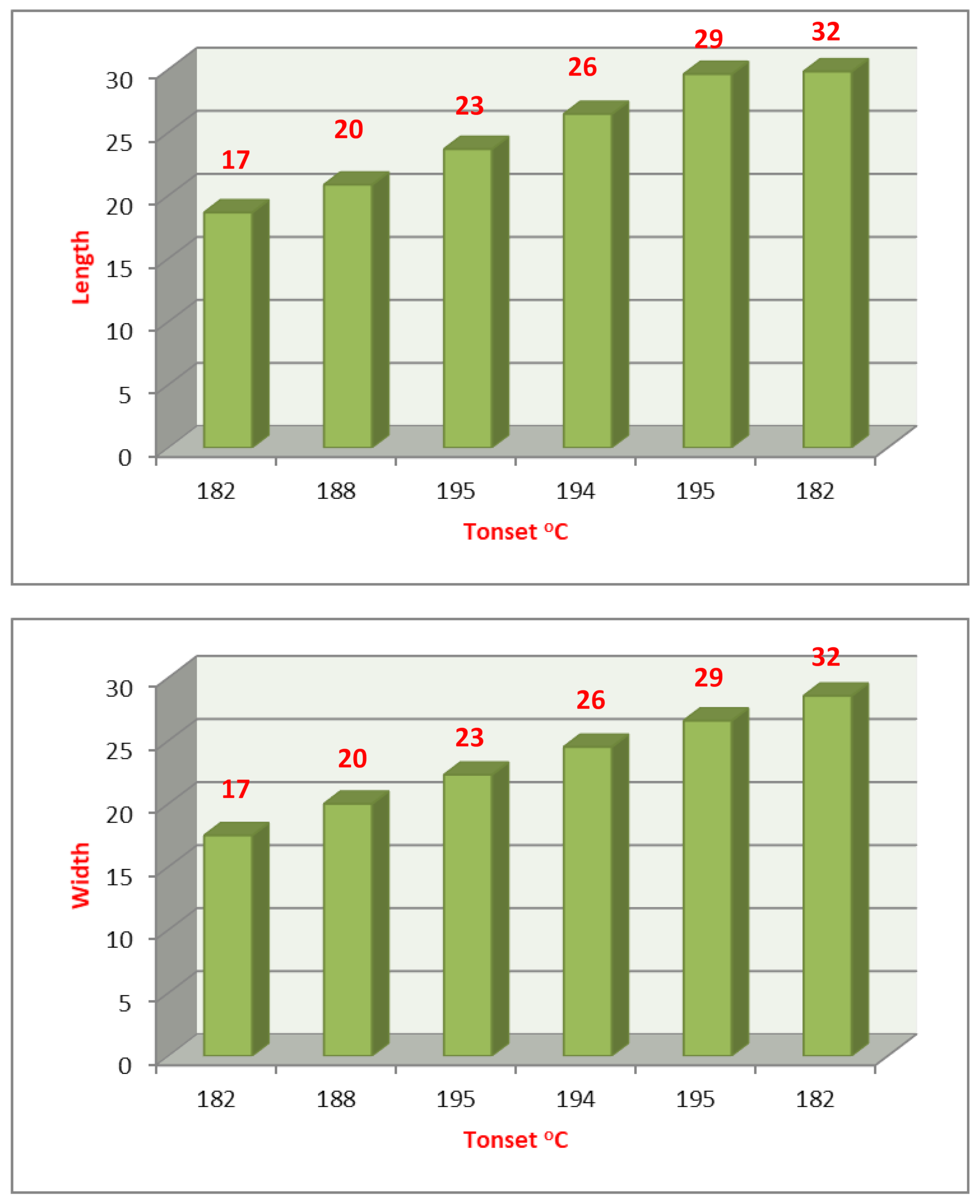 Molecules 27 02492 g012 550