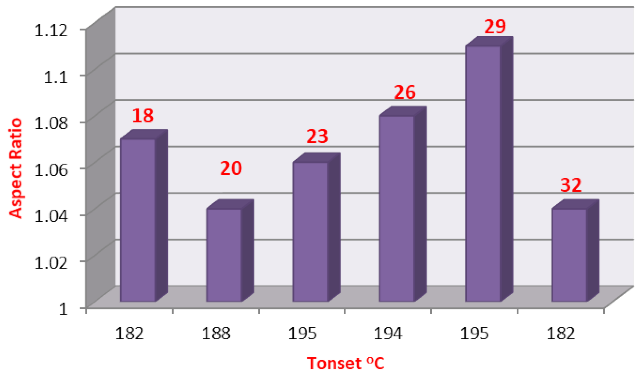 Molecules 27 02492 g013 550