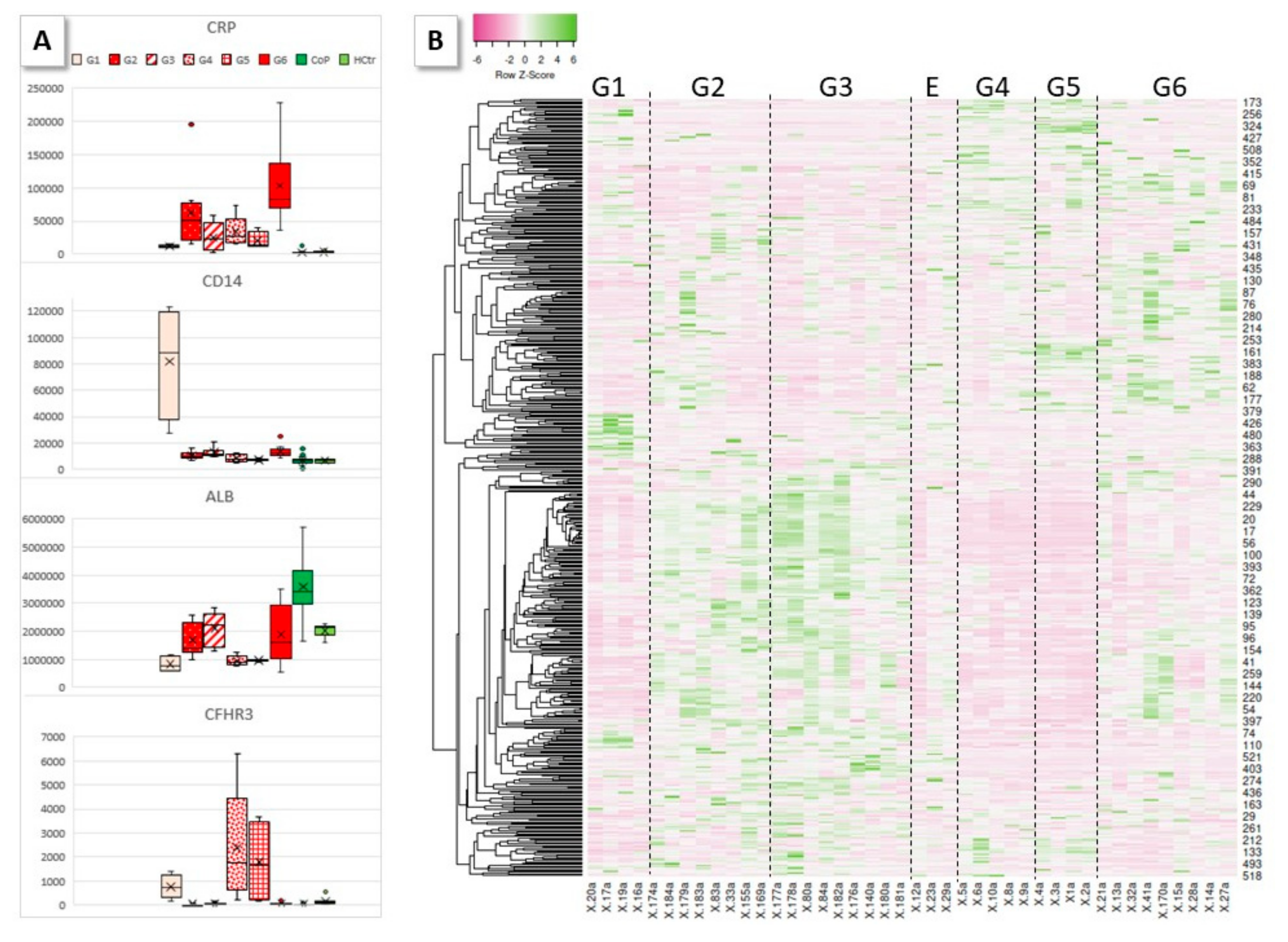 Molecules 27 02495 g003 550