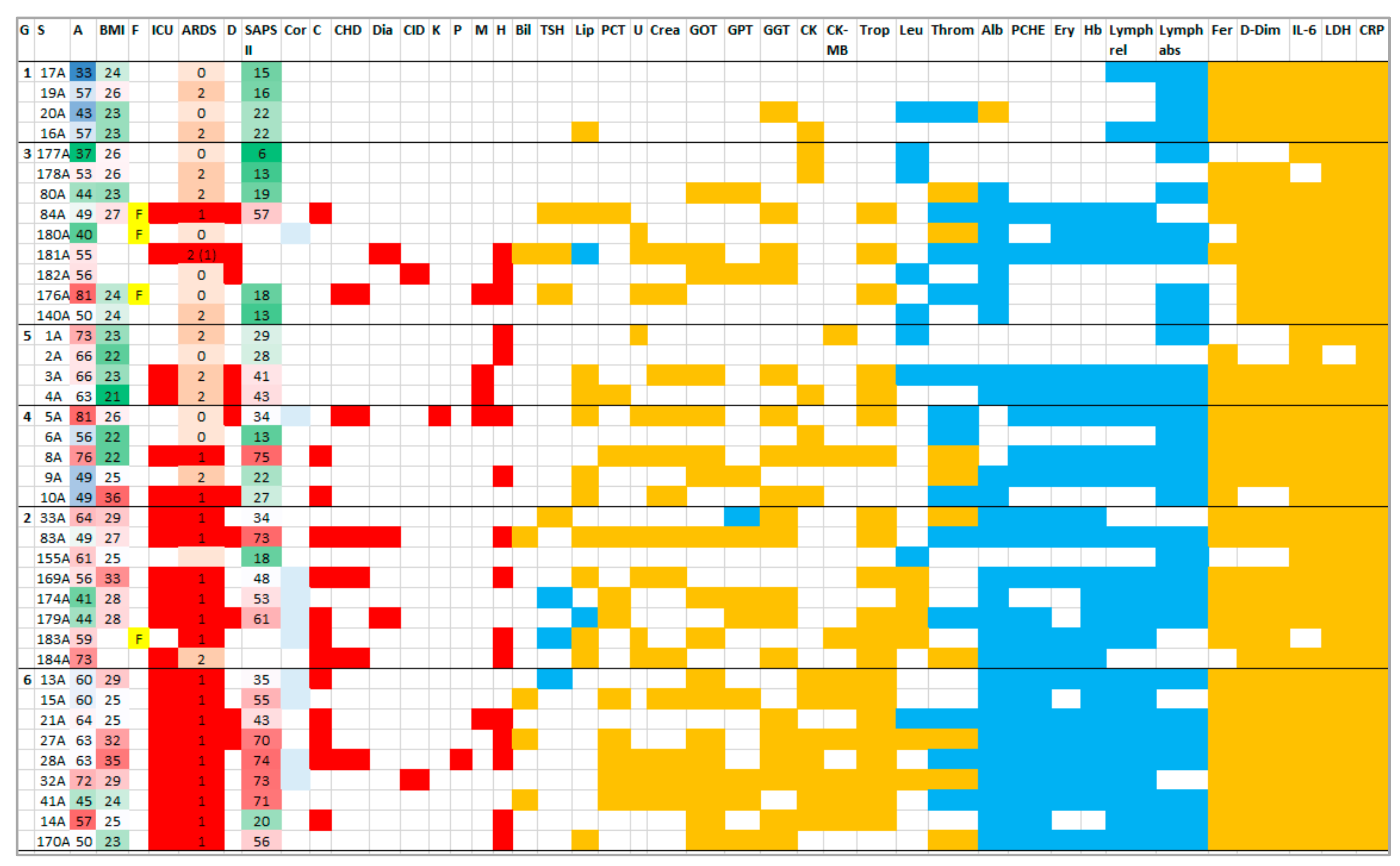 Molecules 27 02495 g004 550