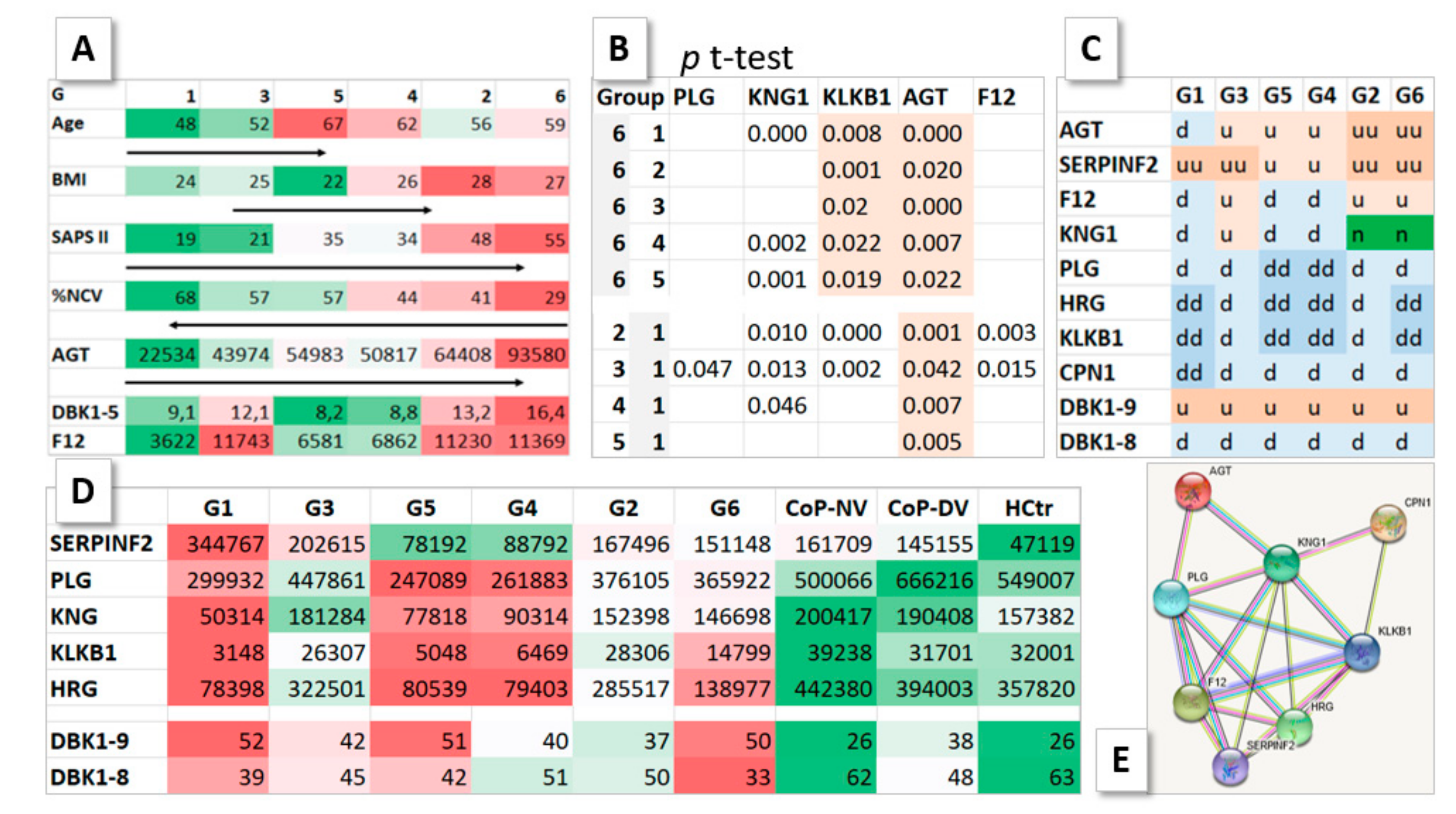 Molecules 27 02495 g005 550