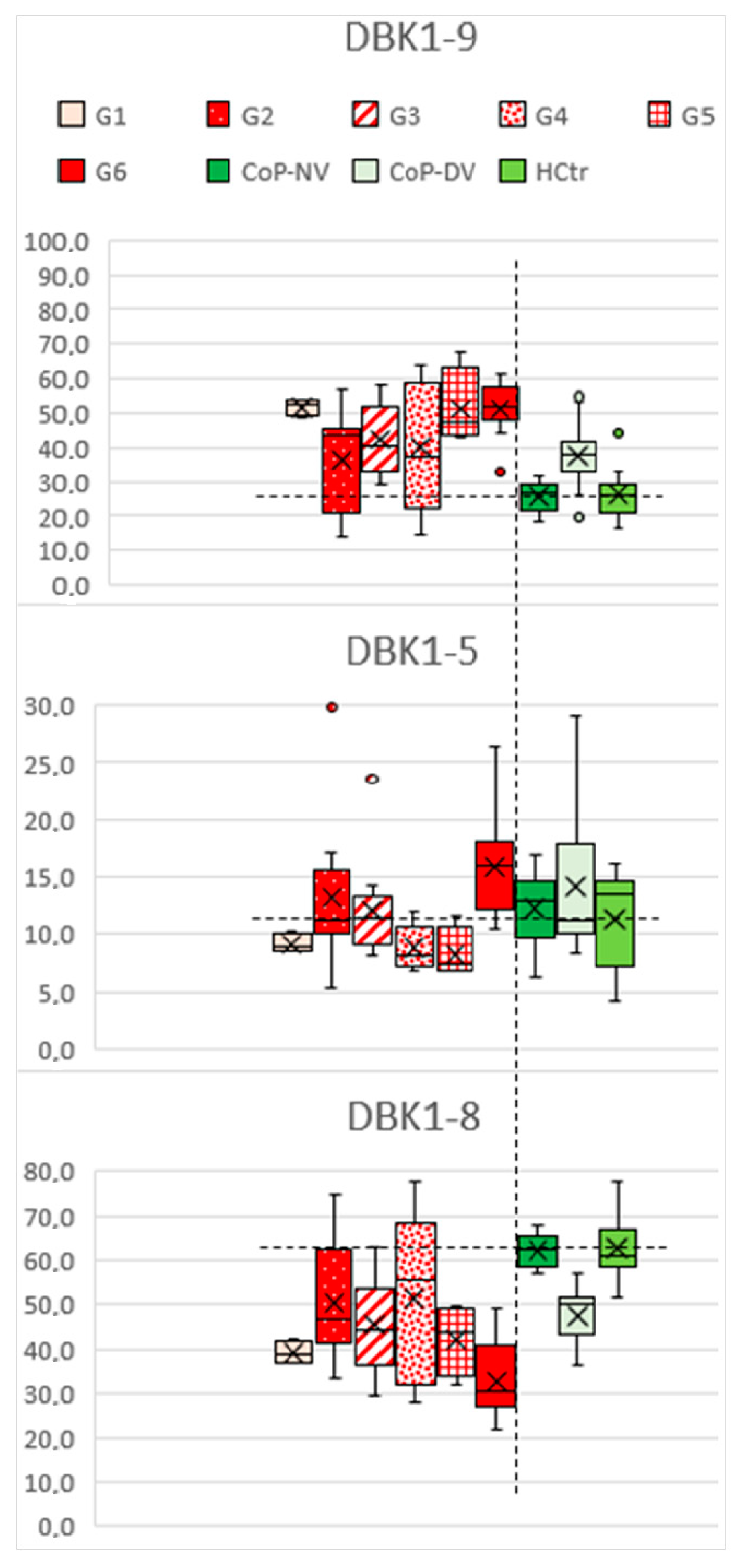 Molecules 27 02495 g006 550