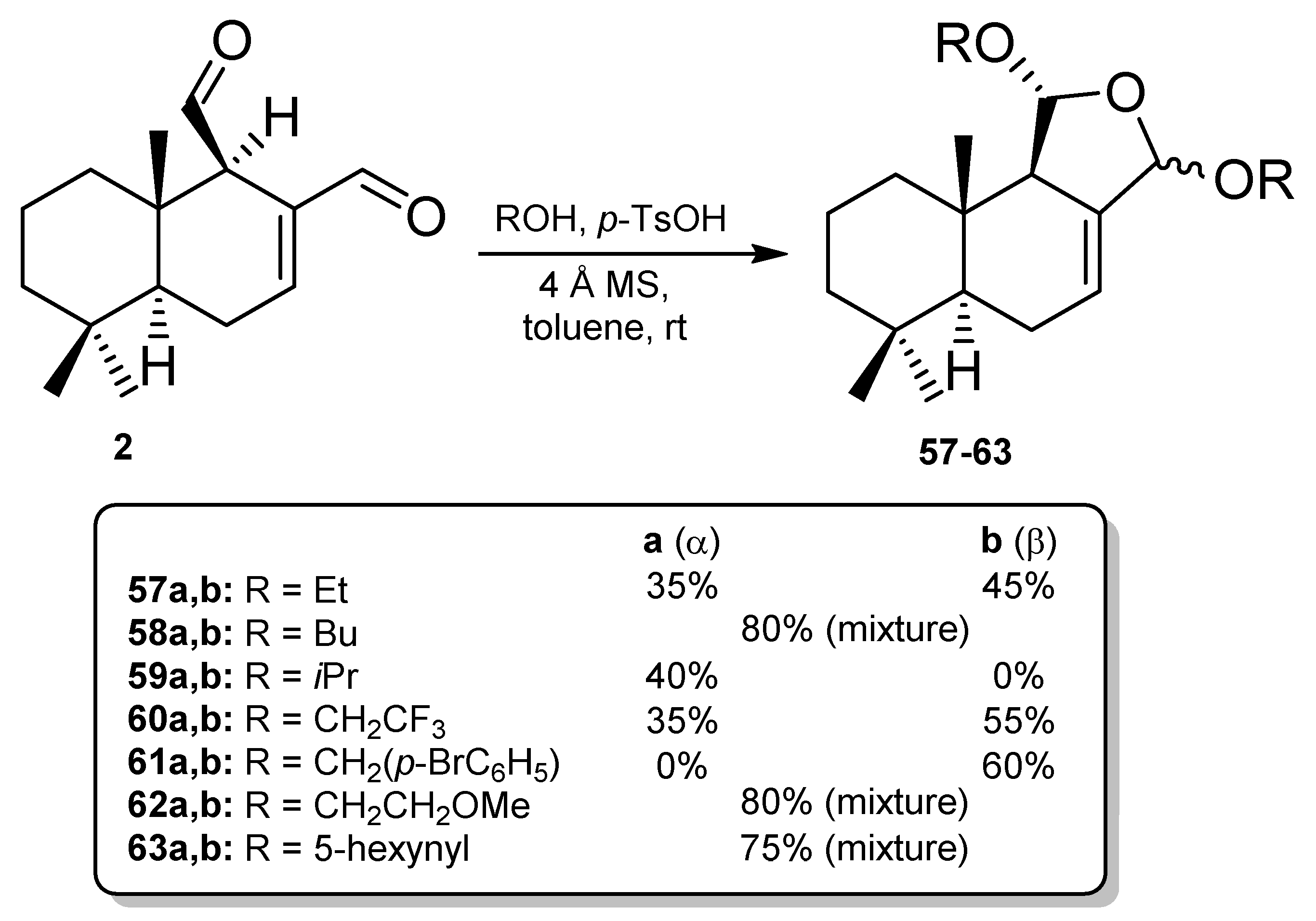 Molecules 27 02501 sch003