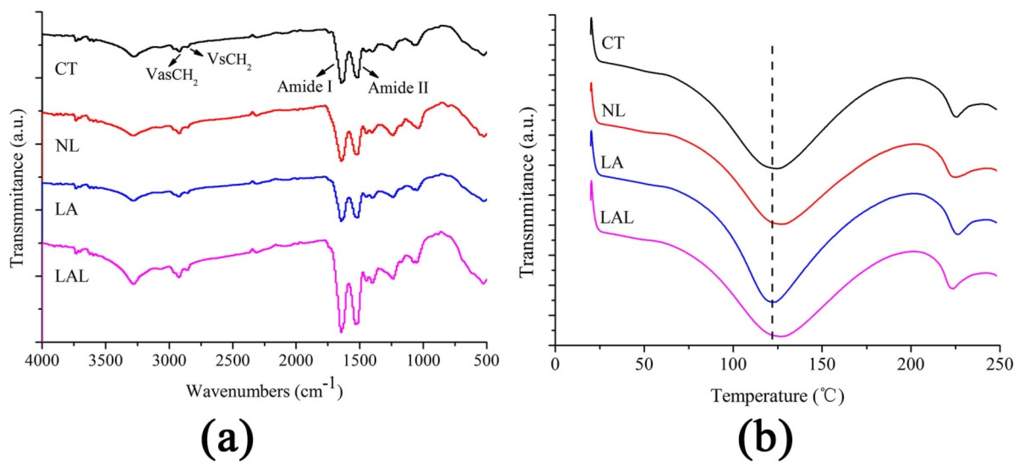 Molecules 27 02504 g003 550