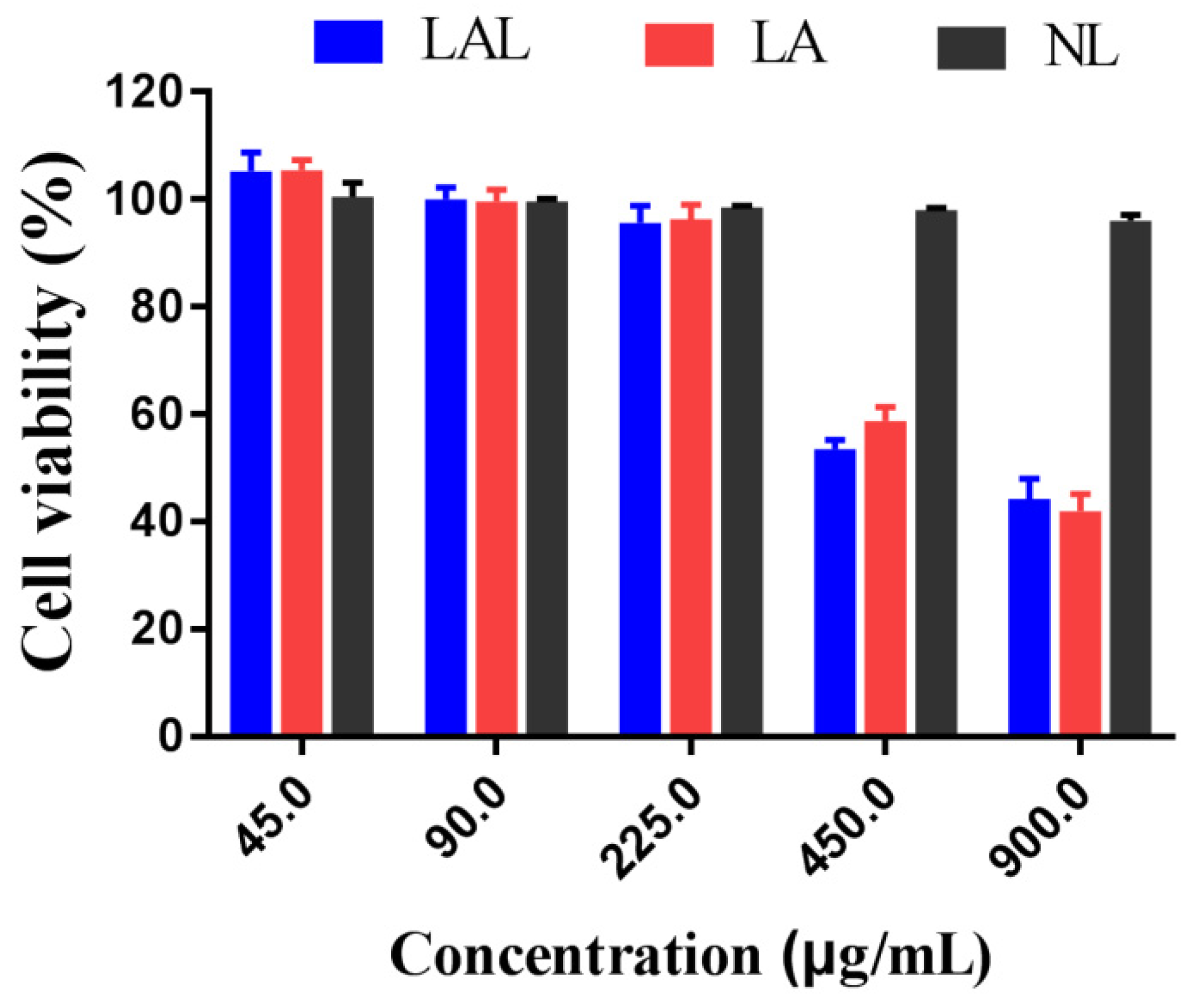 Molecules 27 02504 g005 550