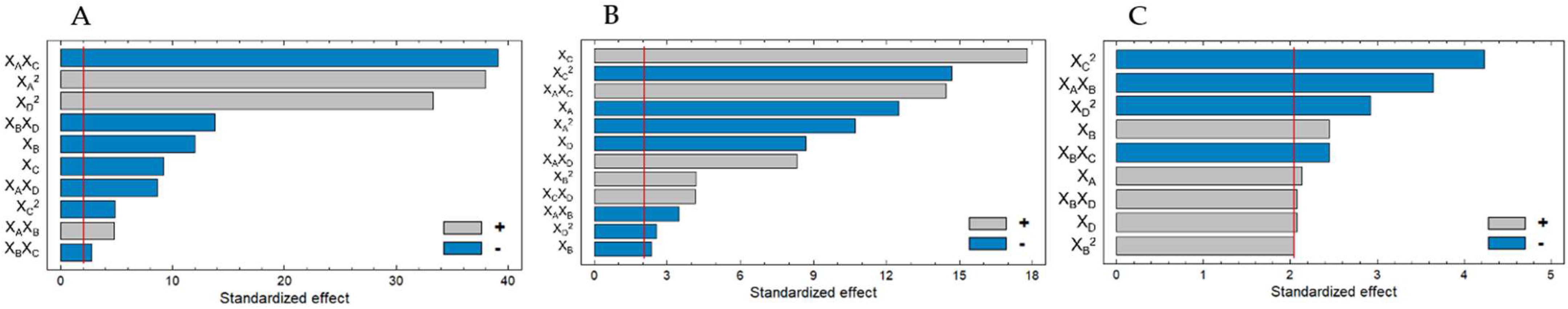 Molecules 27 02505 g001 Molecules 27 02505 g001