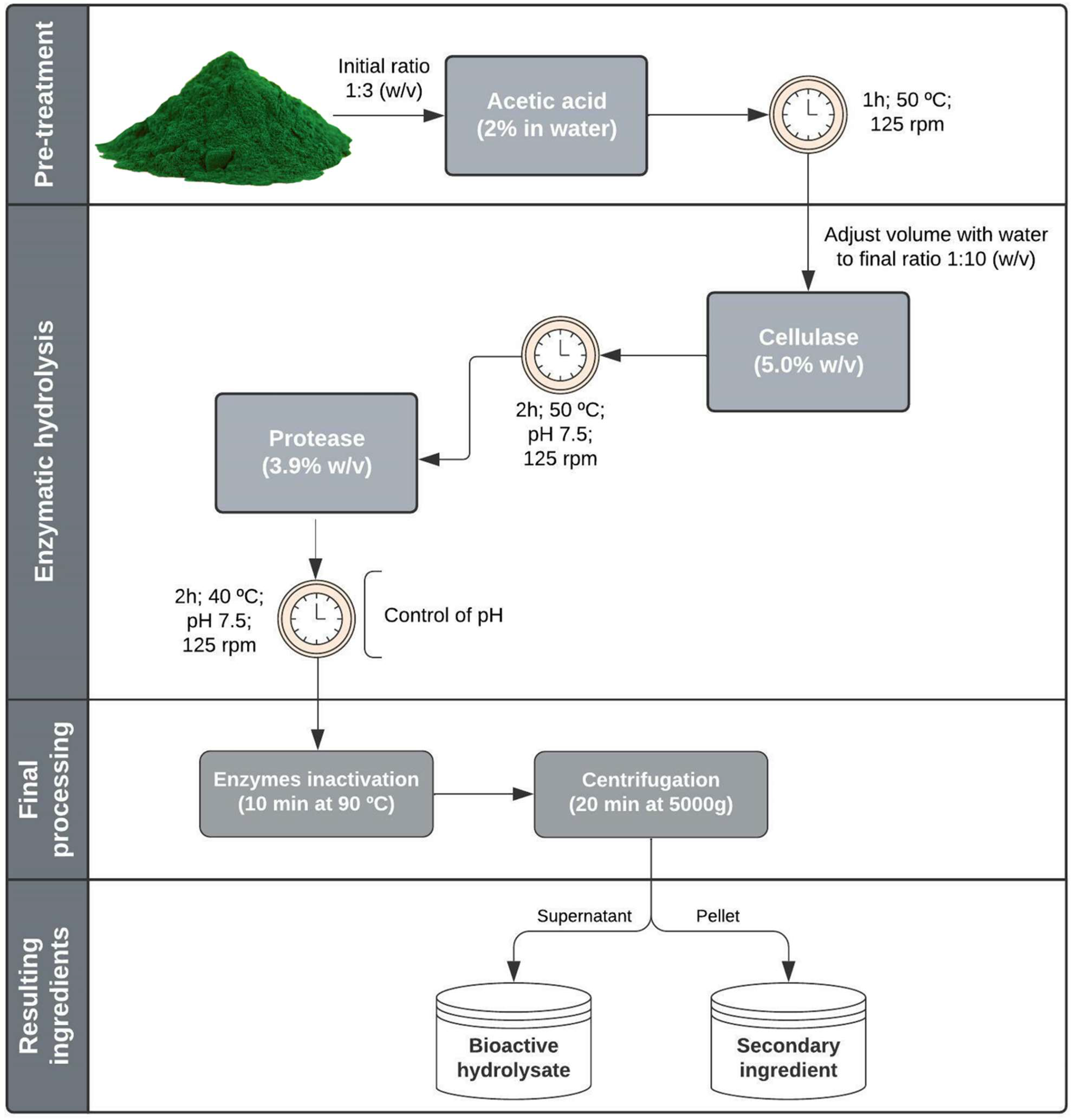 Molecules 27 02505 g005 Molecules 27 02505 g005