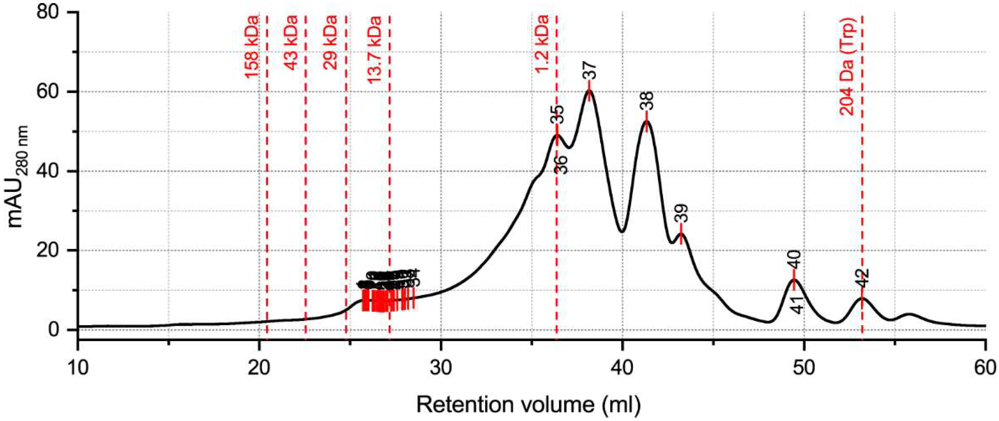 Molecules 27 02505 g006 Molecules 27 02505 g006
