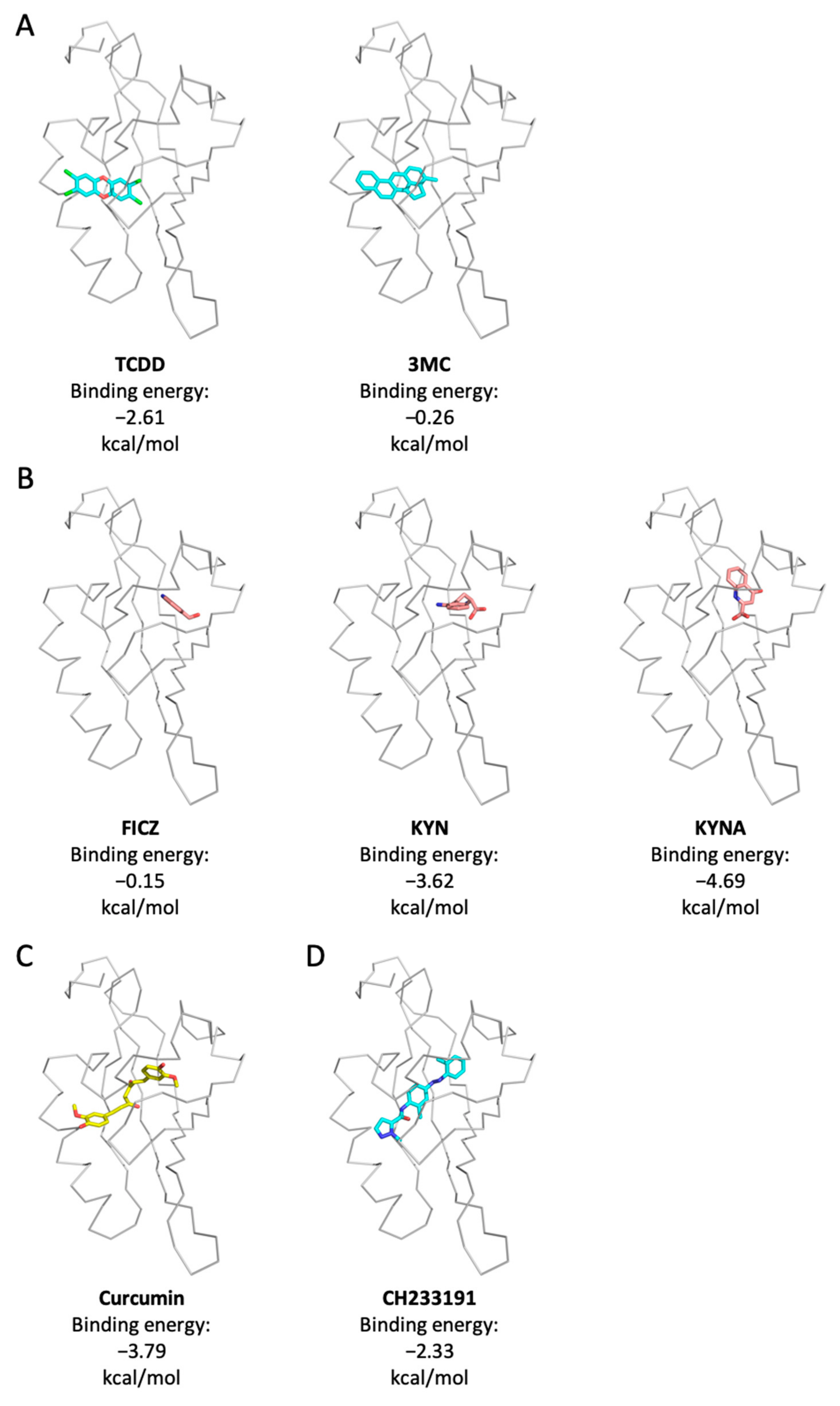Molecules 27 02507 g005 550