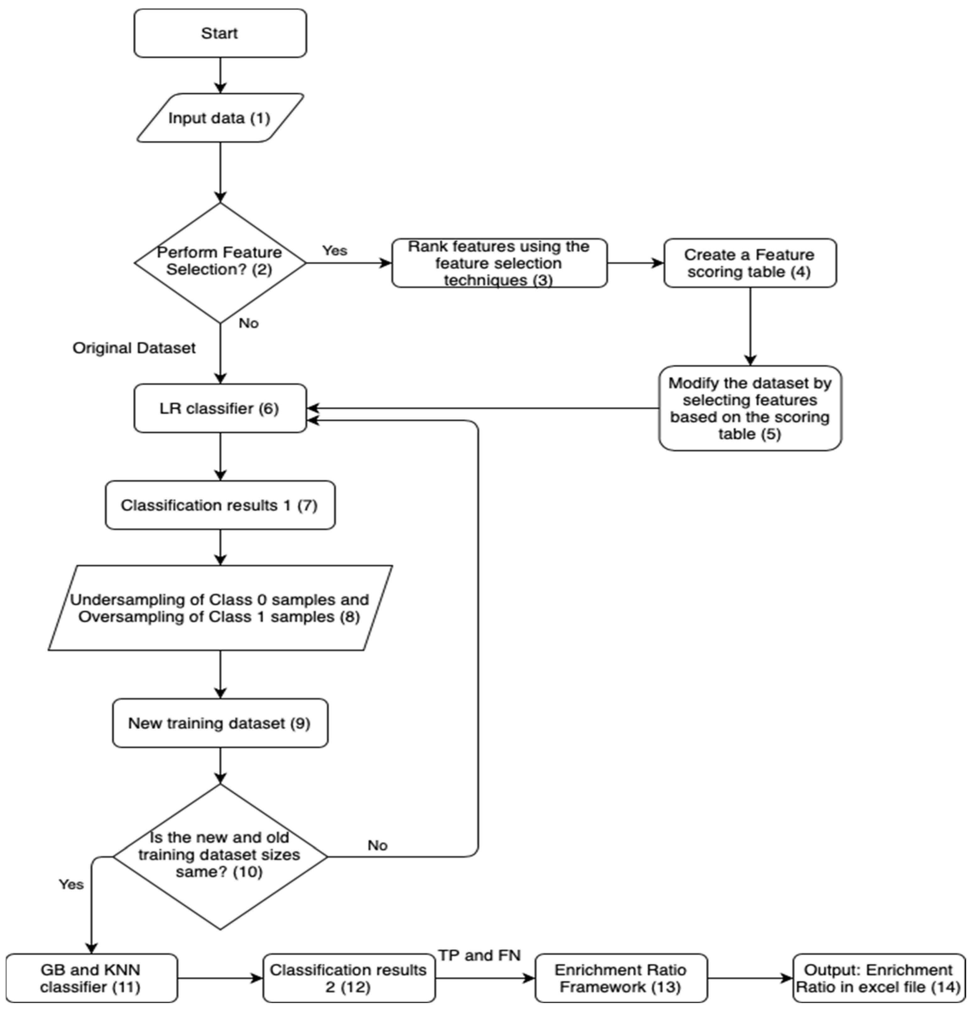 Molecules 27 02509 g001 550