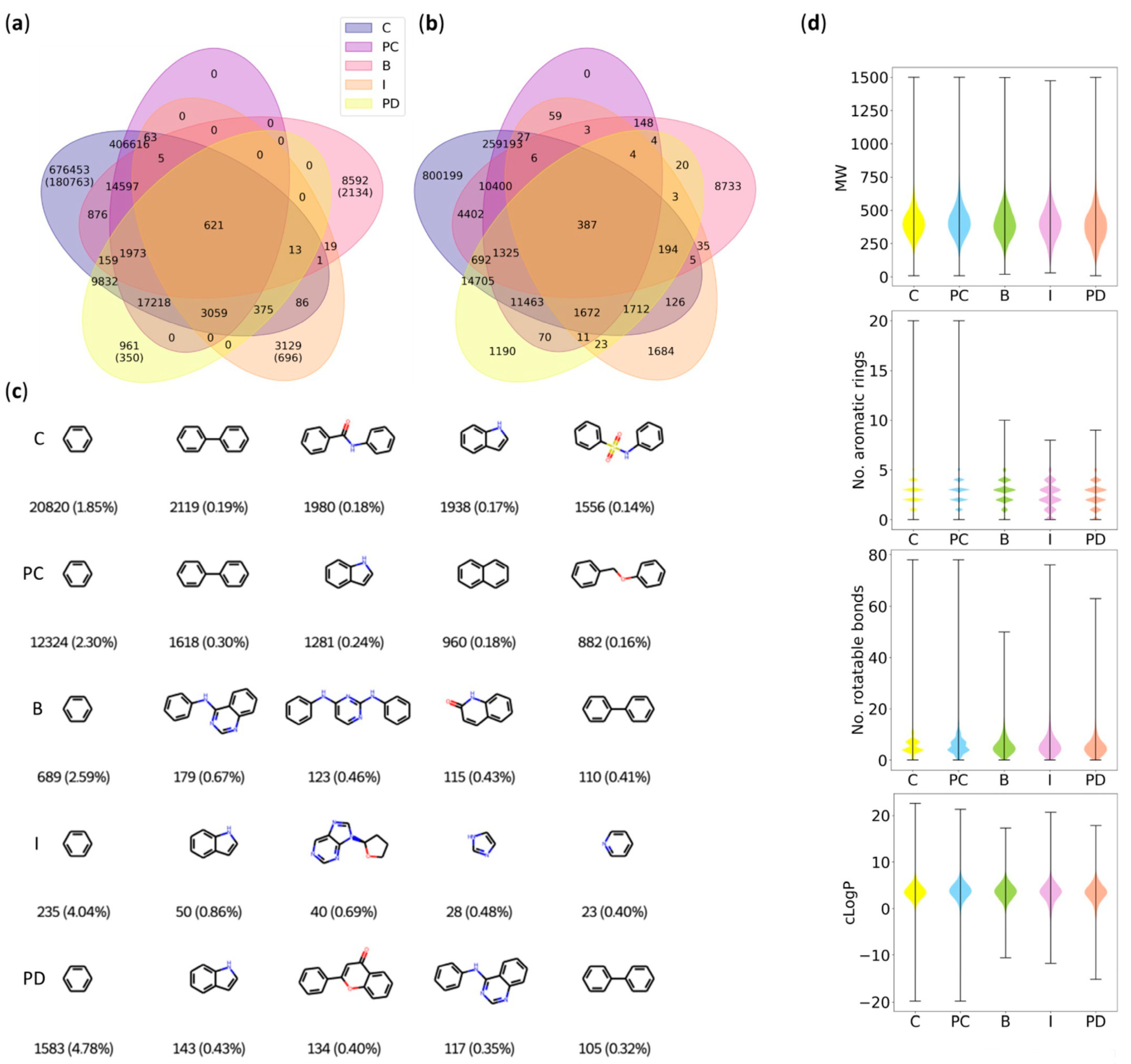 Molecules 27 02513 g001a 550