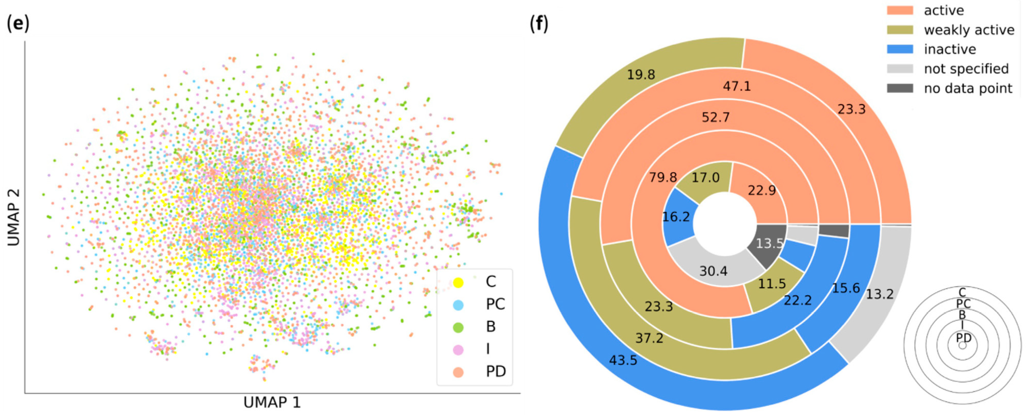 Molecules 27 02513 g001b 550