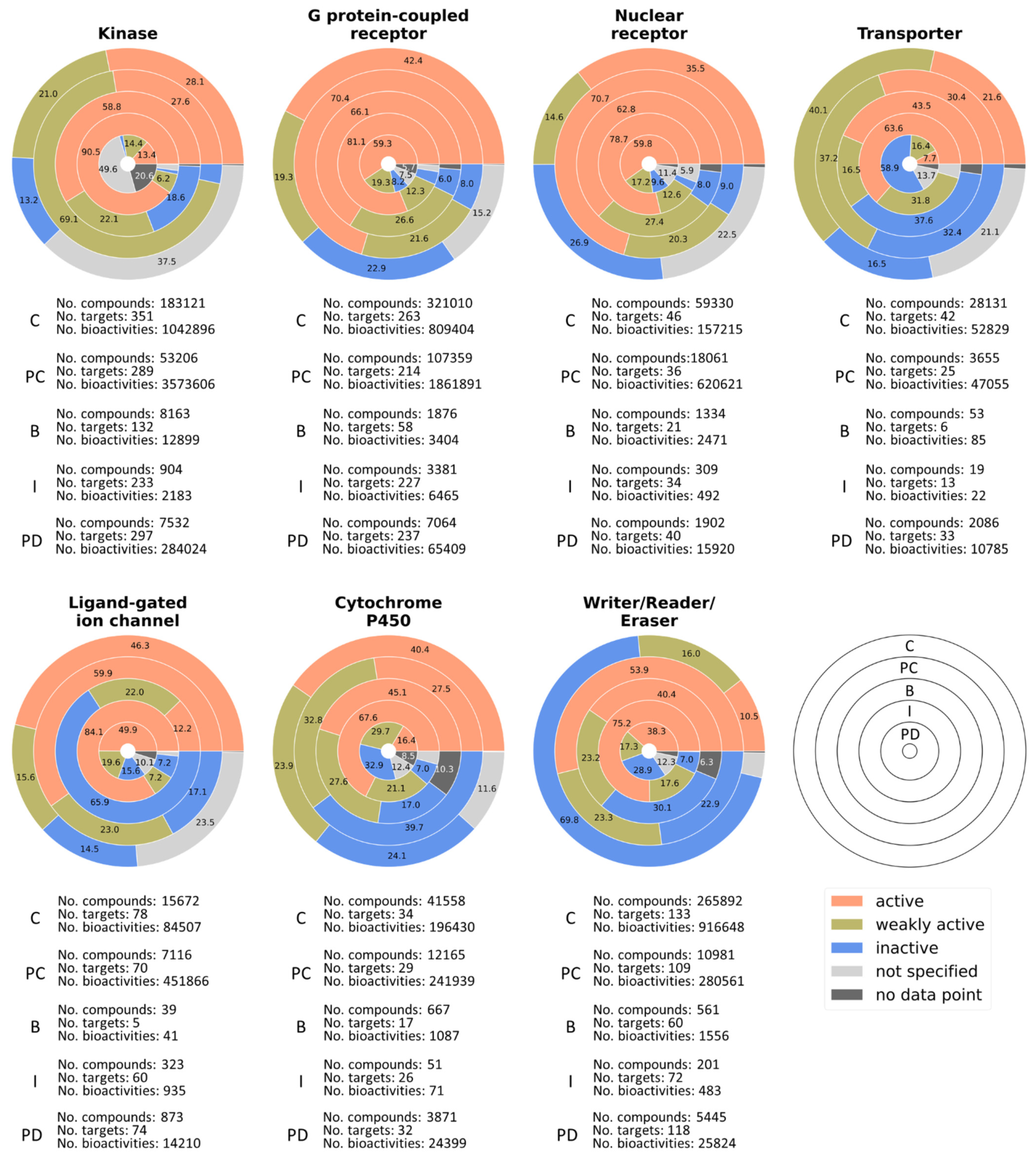 Molecules 27 02513 g002 550