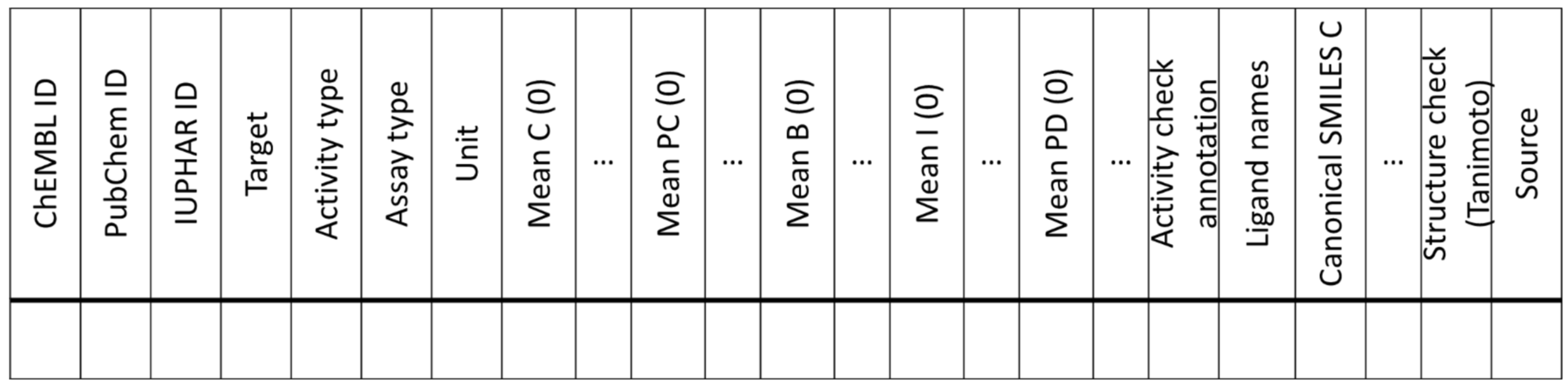 Molecules 27 02513 g003 550