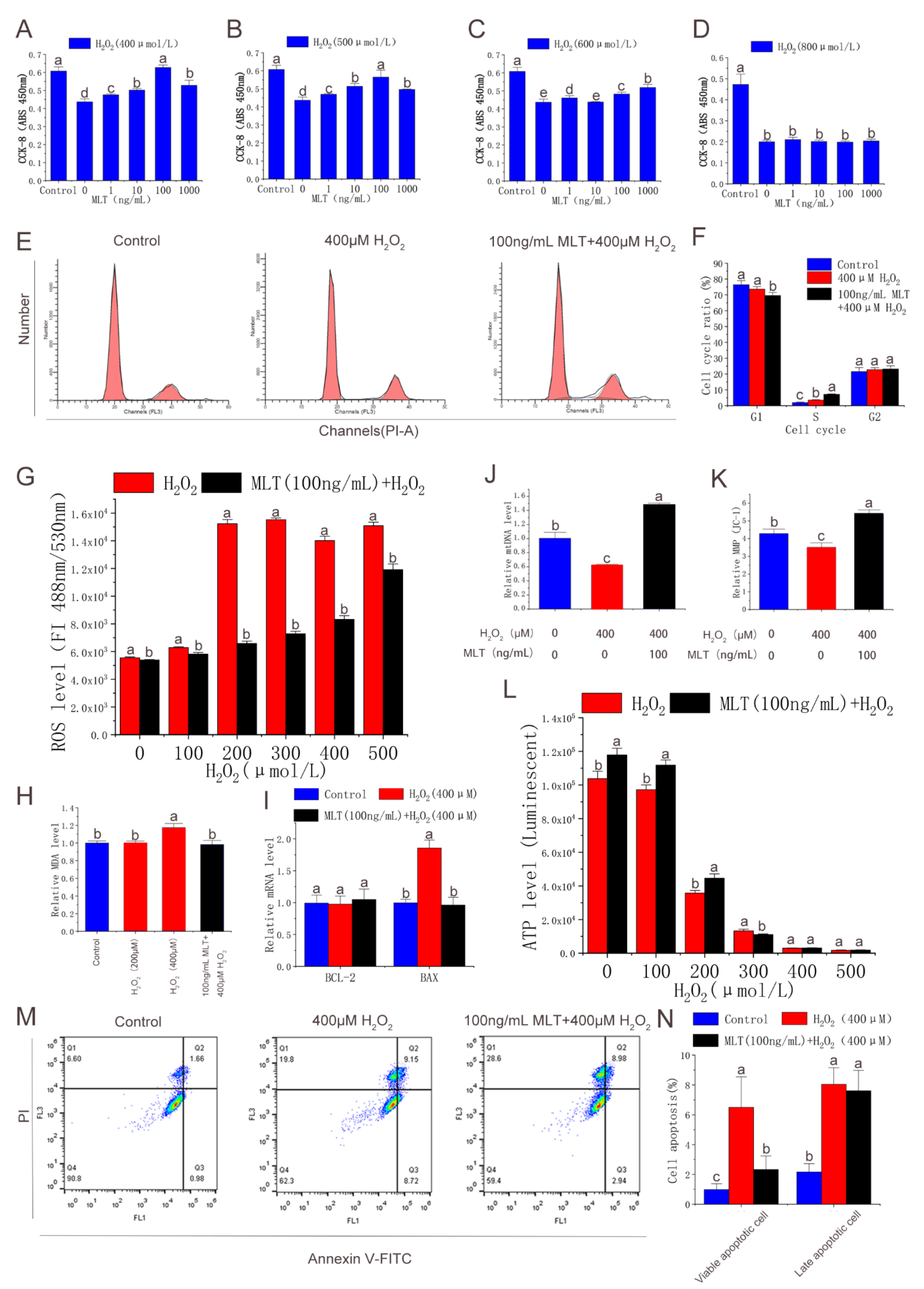 Molecules 27 02515 g002
