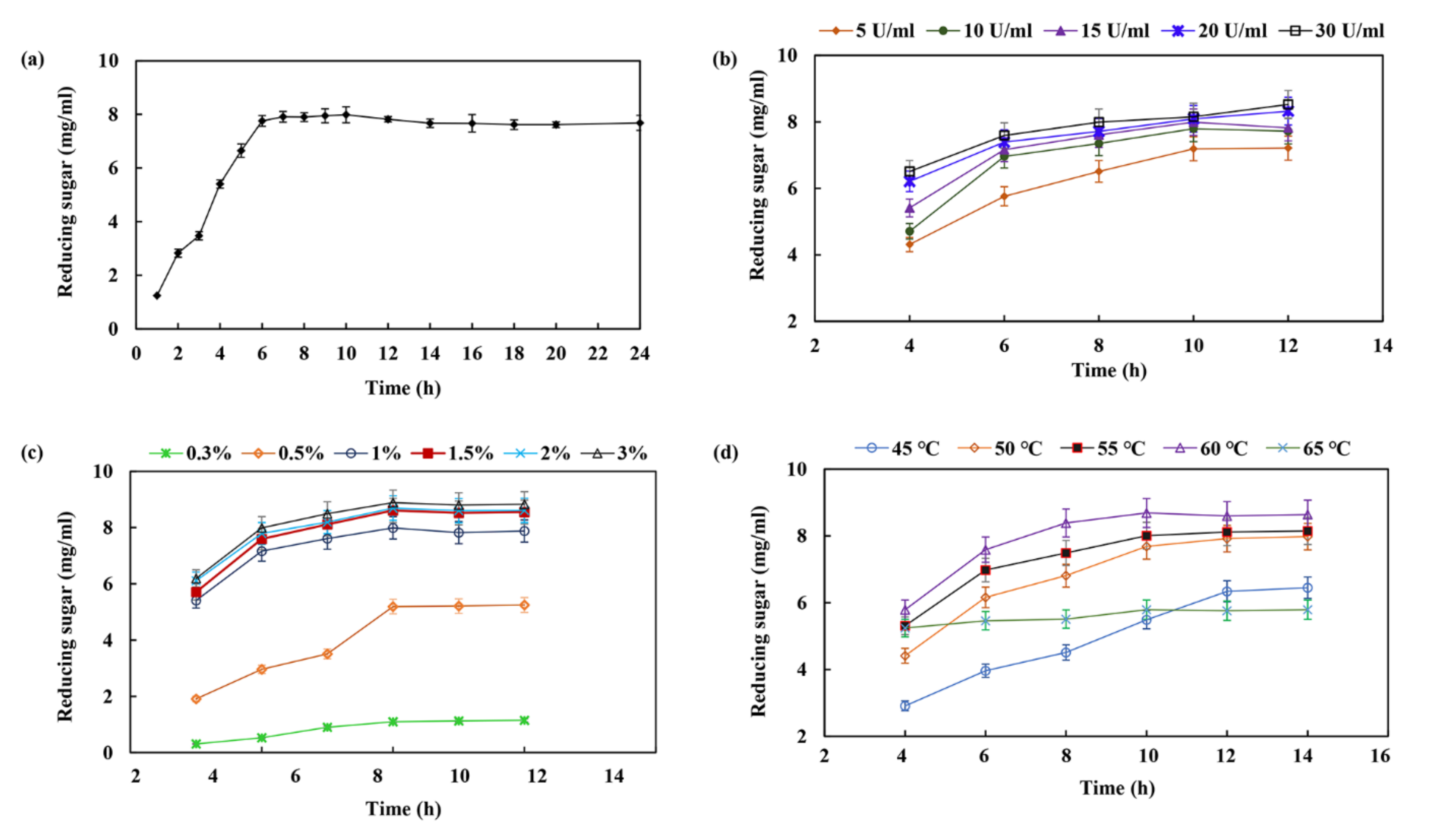 Molecules 27 02516 g006