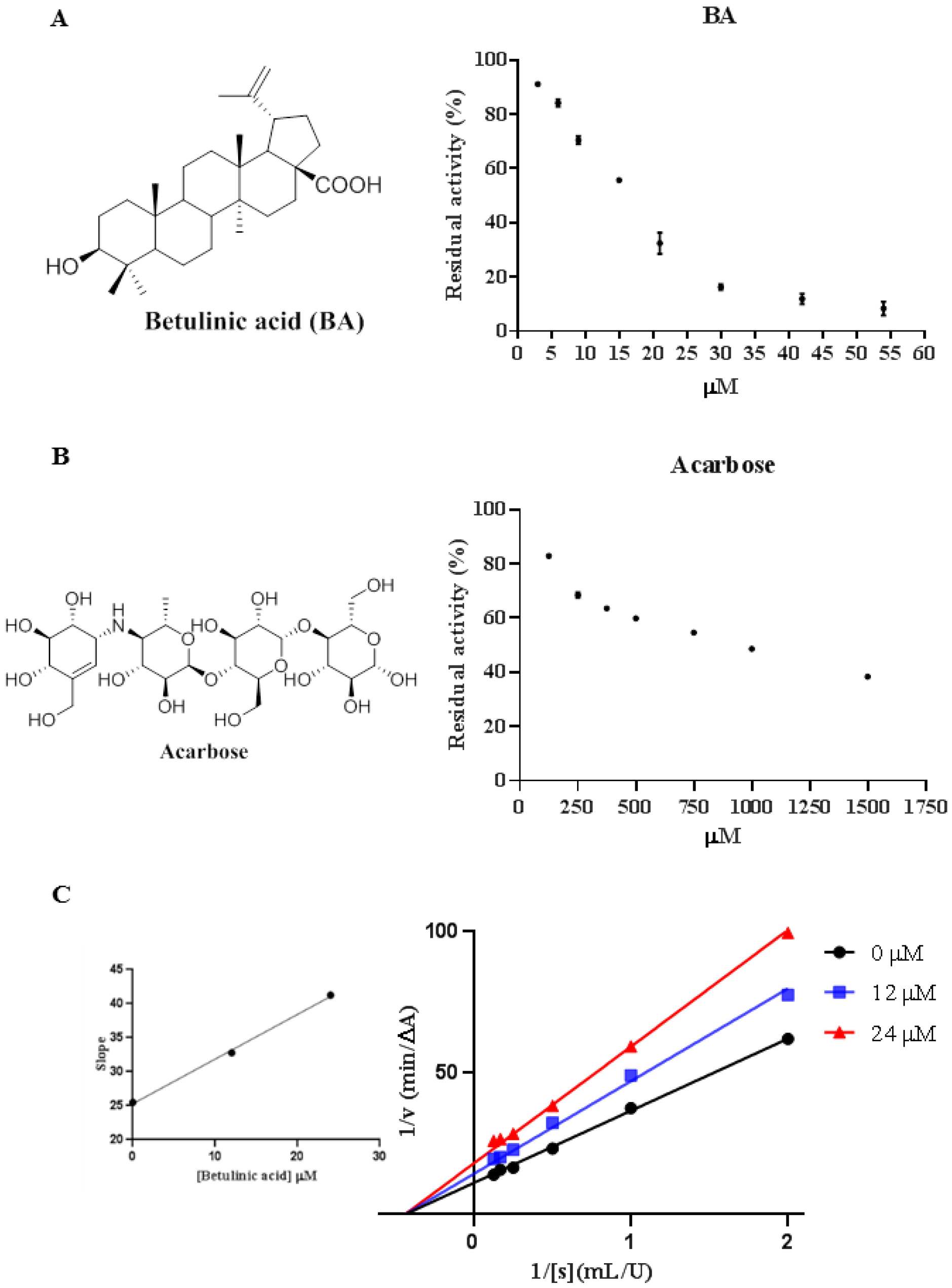 Molecules 27 02517 g001 Molecules 27 02517 g001