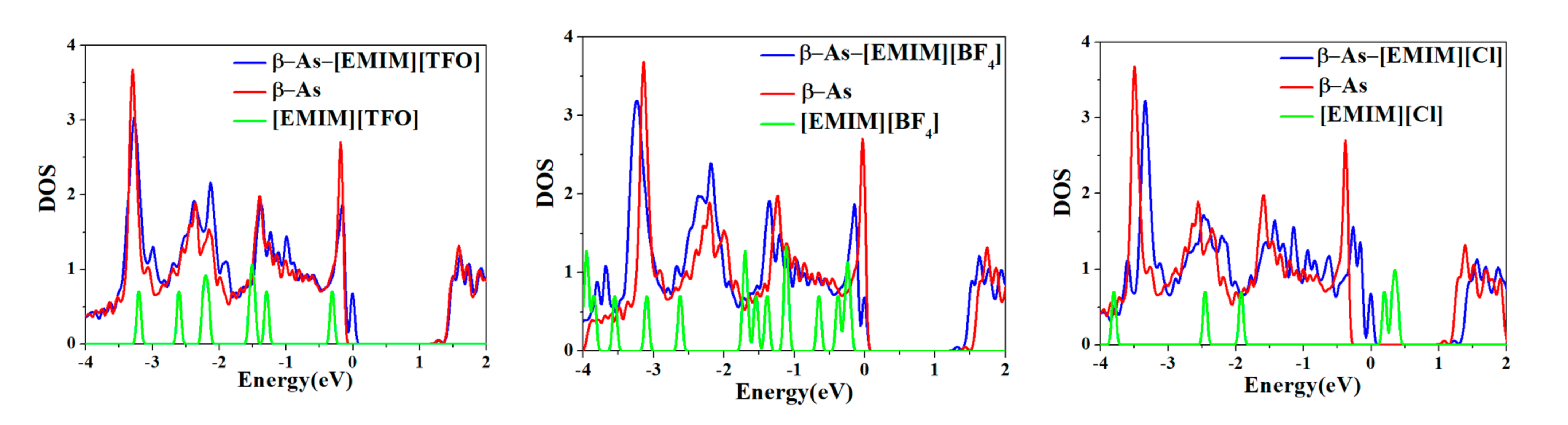 Molecules 27 02518 g004b 550