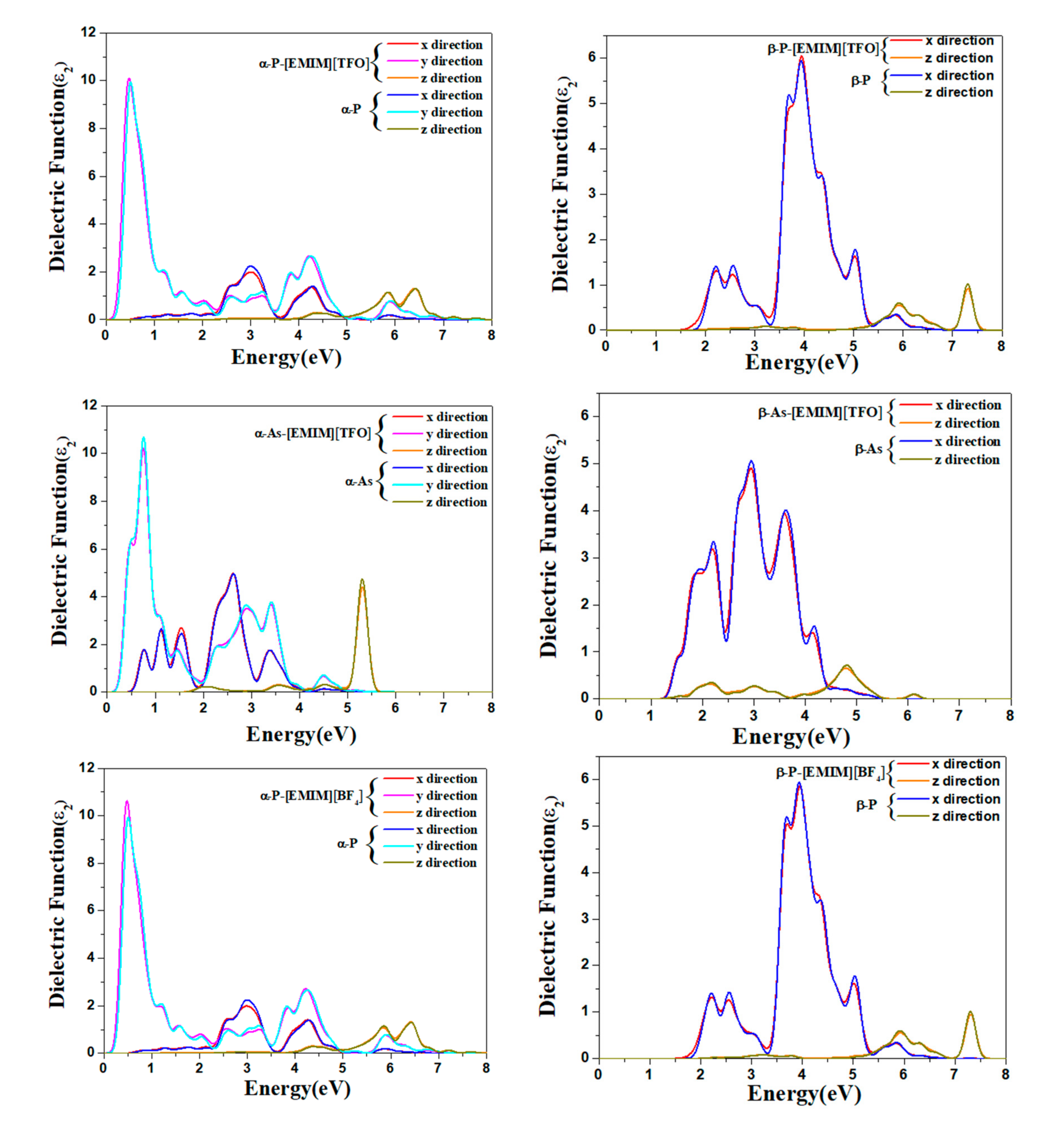 Molecules 27 02518 g006a 550