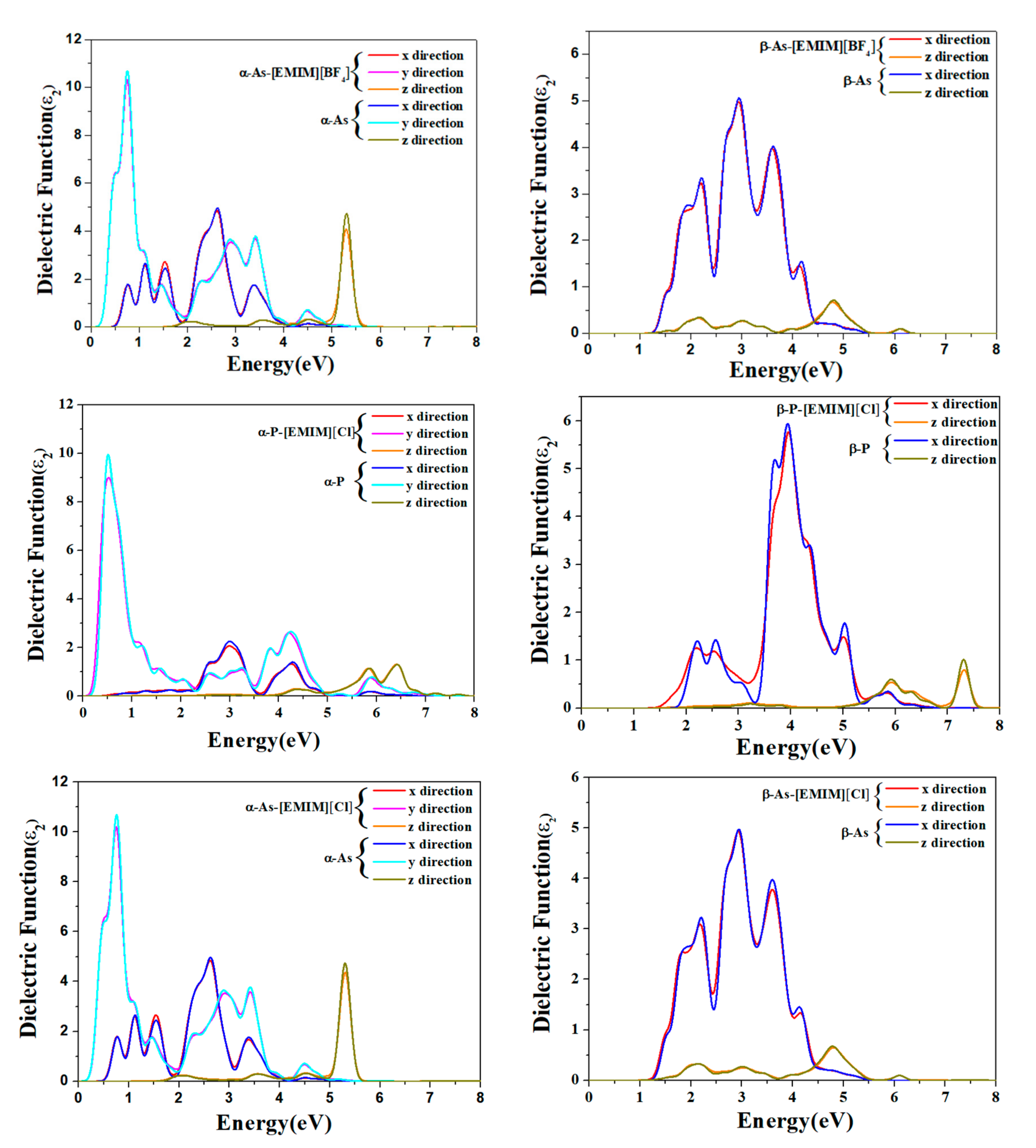 Molecules 27 02518 g006b 550