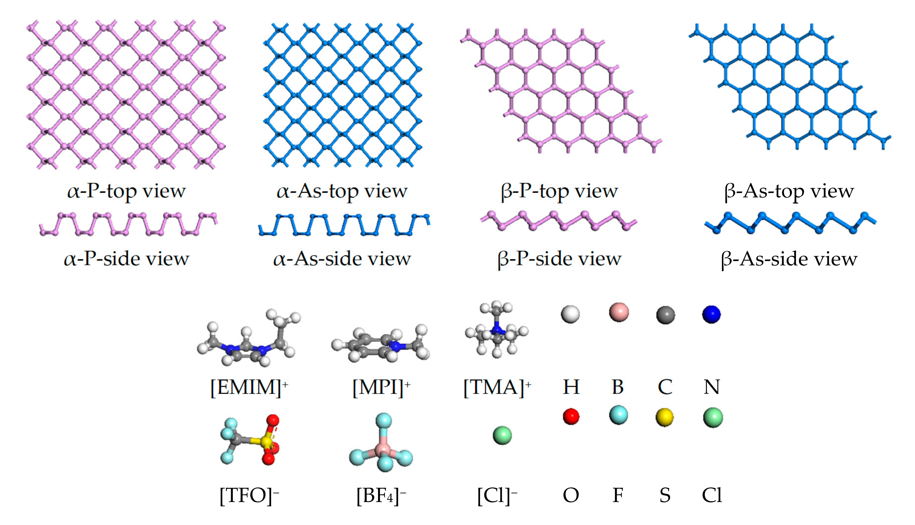 Molecules 27 02518 sch001 550