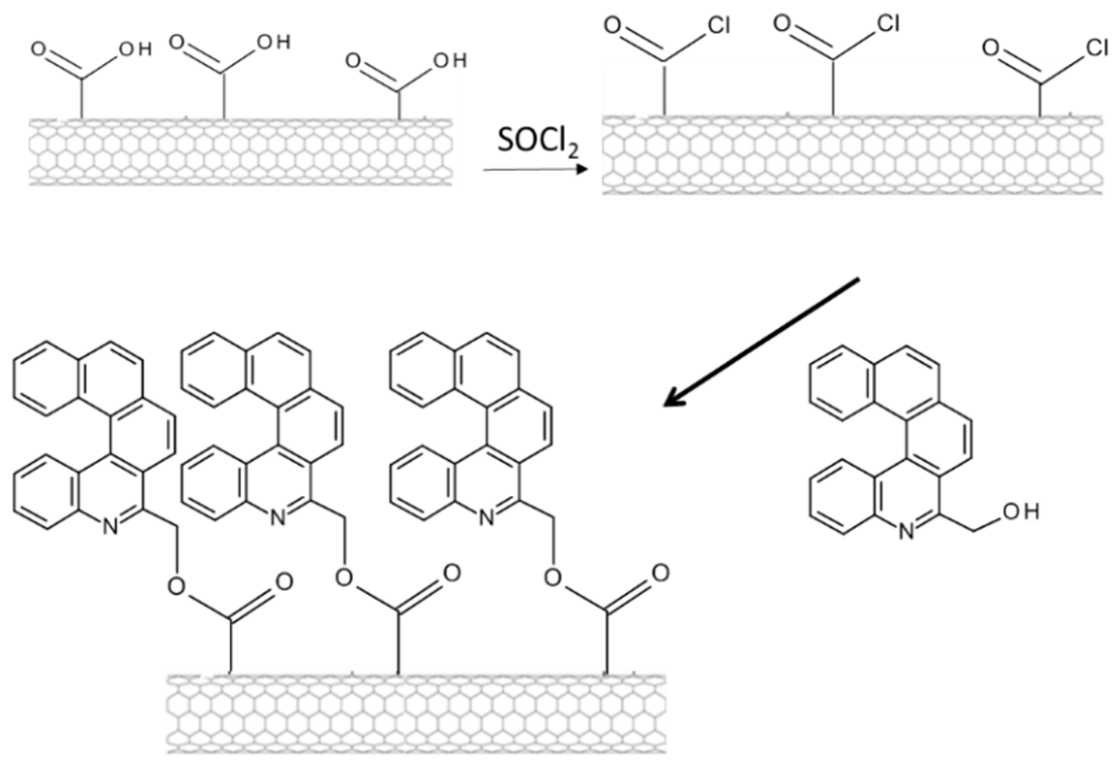 Molecules 27 02522 g004 550