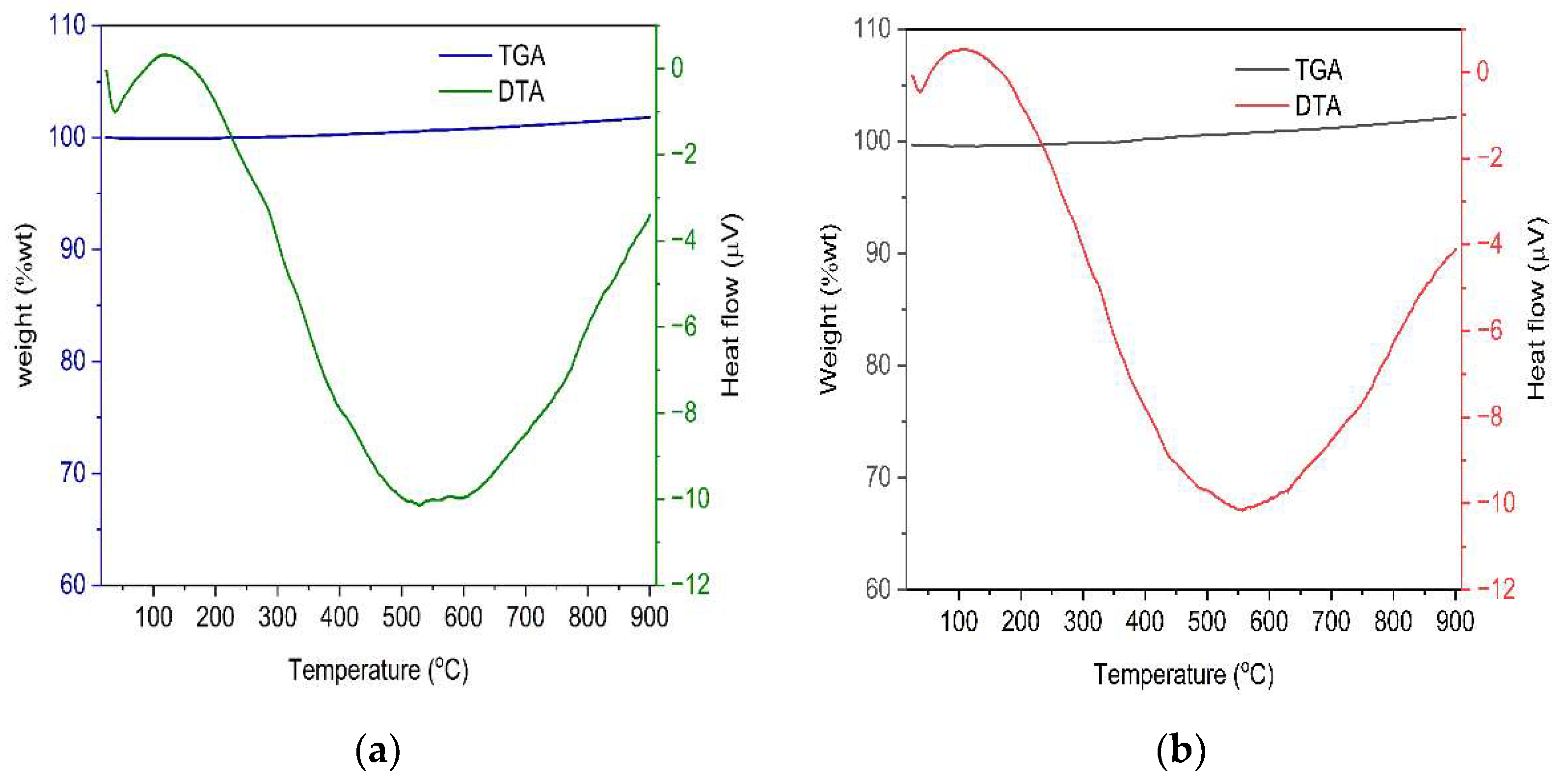 Molecules 27 02527 g004 550