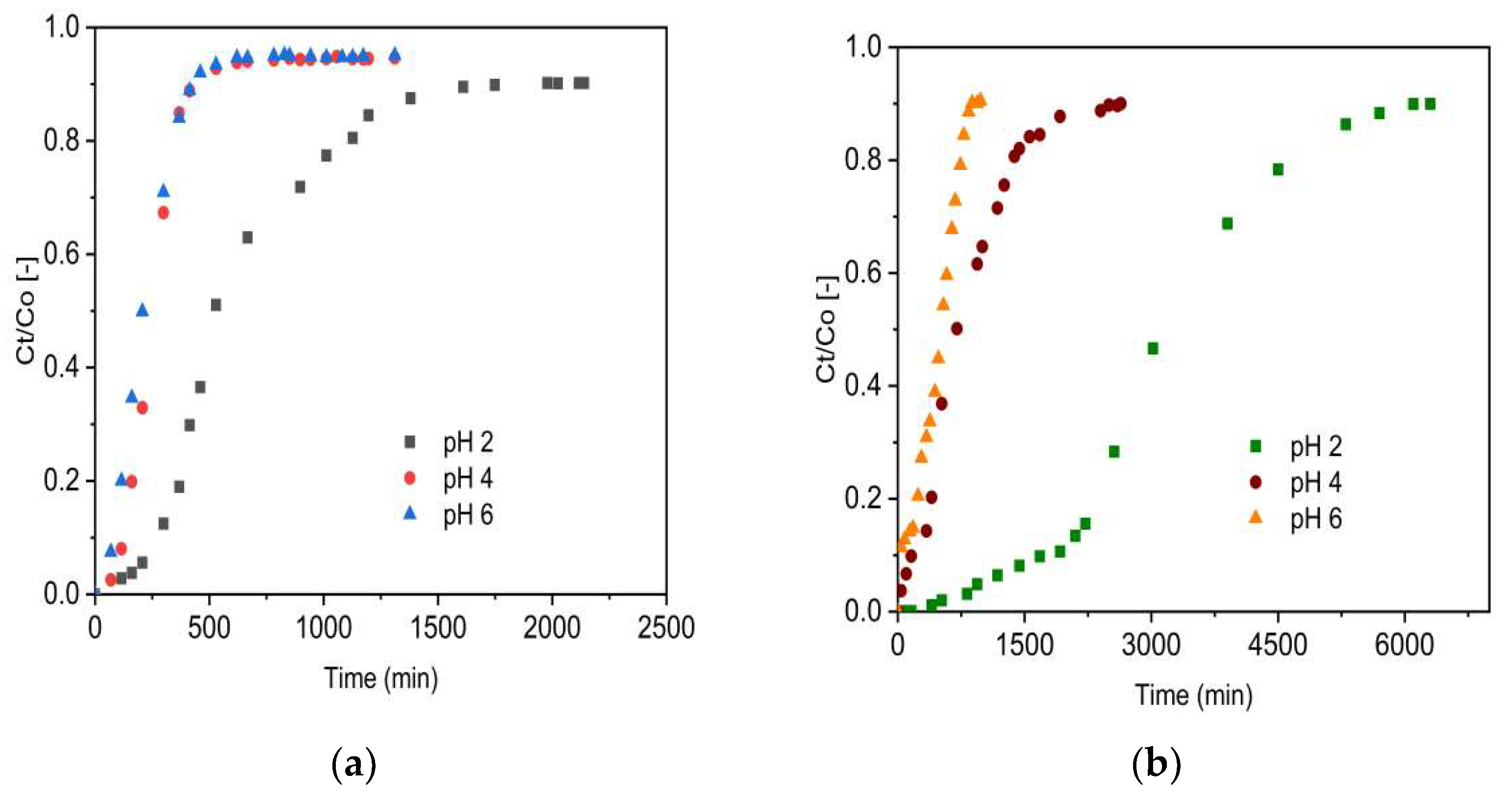 Molecules 27 02527 g005 550
