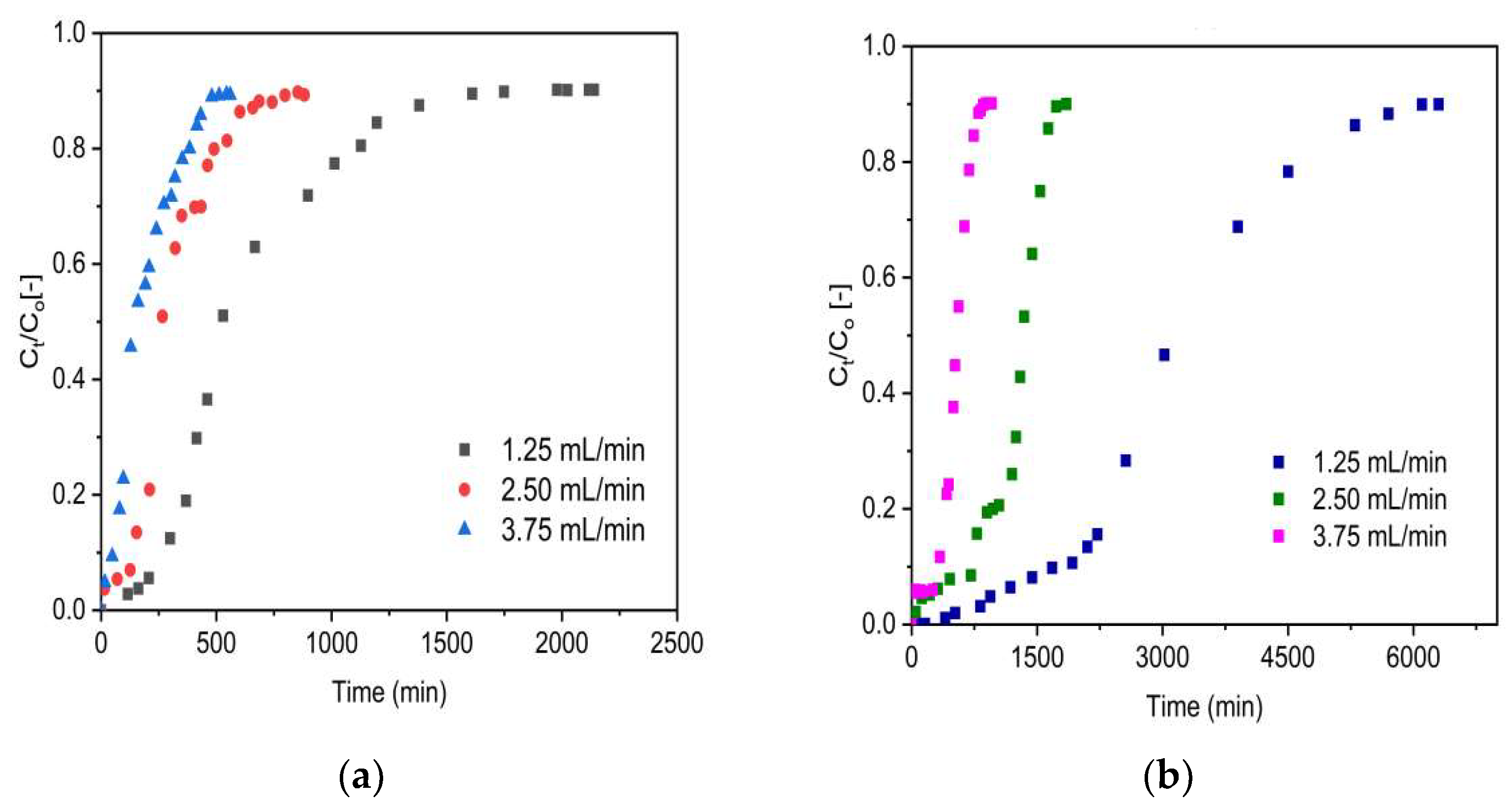Molecules 27 02527 g006 550
