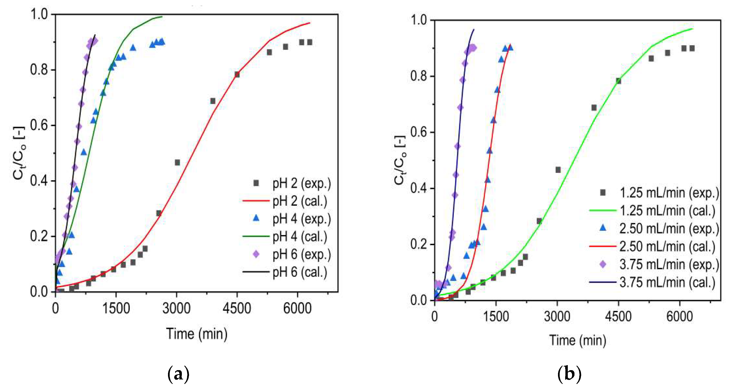 Molecules 27 02527 g009 550