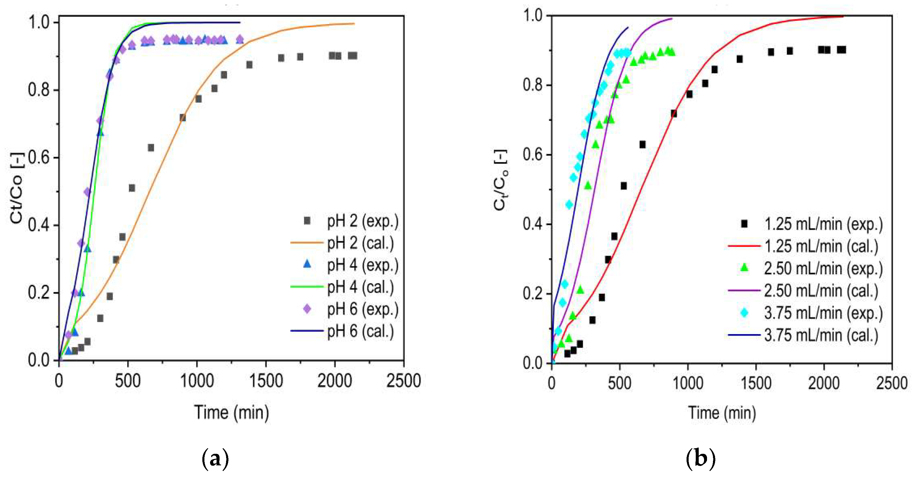 Molecules 27 02527 g010 550