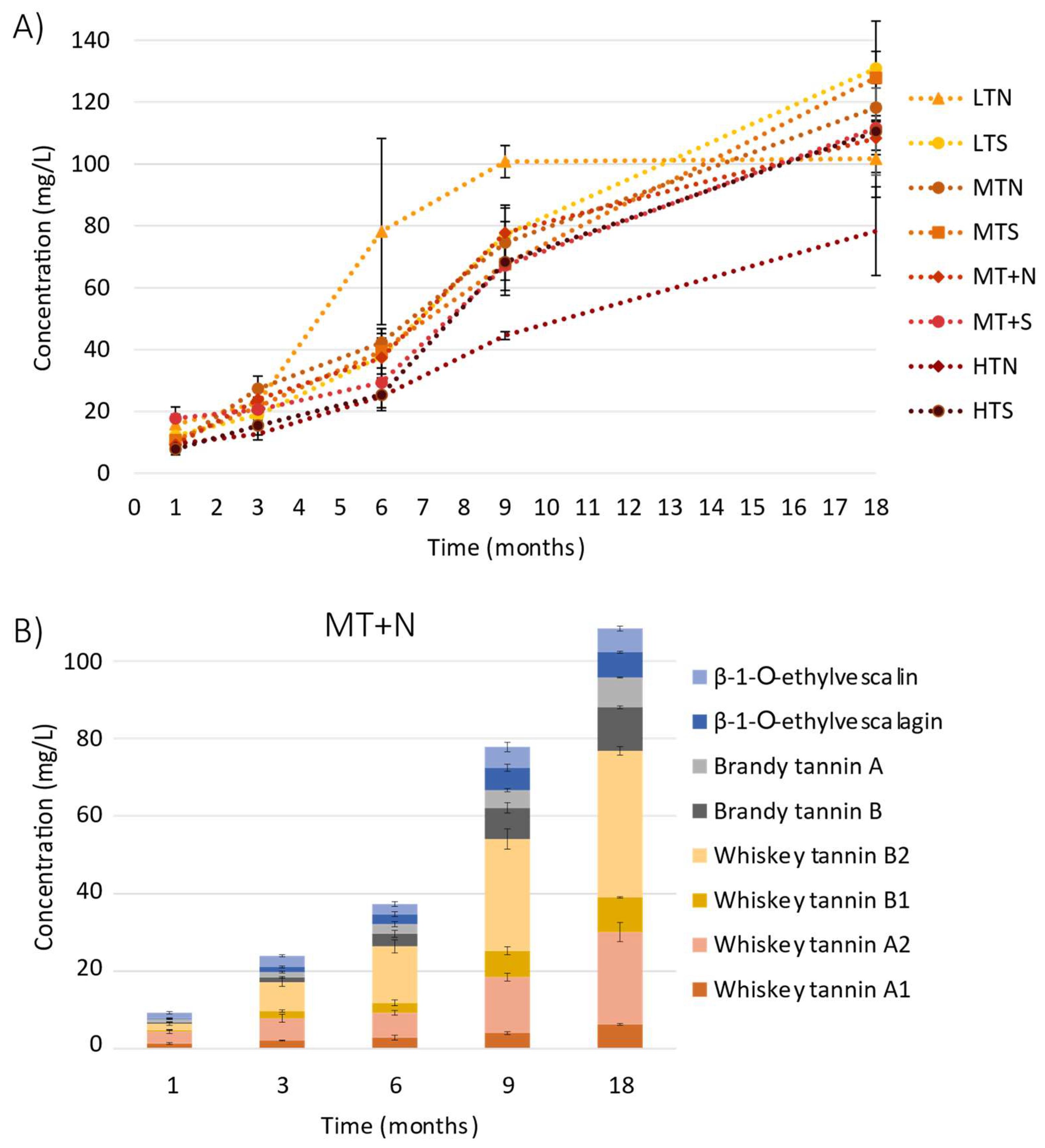 Molecules 27 02531 g004
