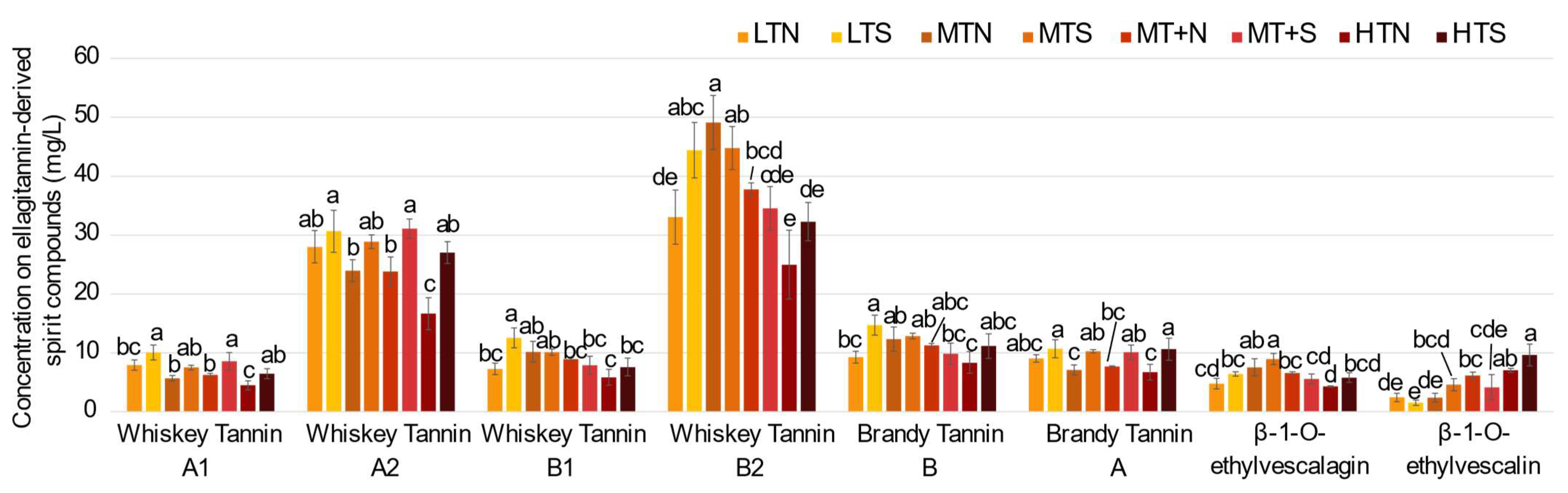 Molecules 27 02531 g006