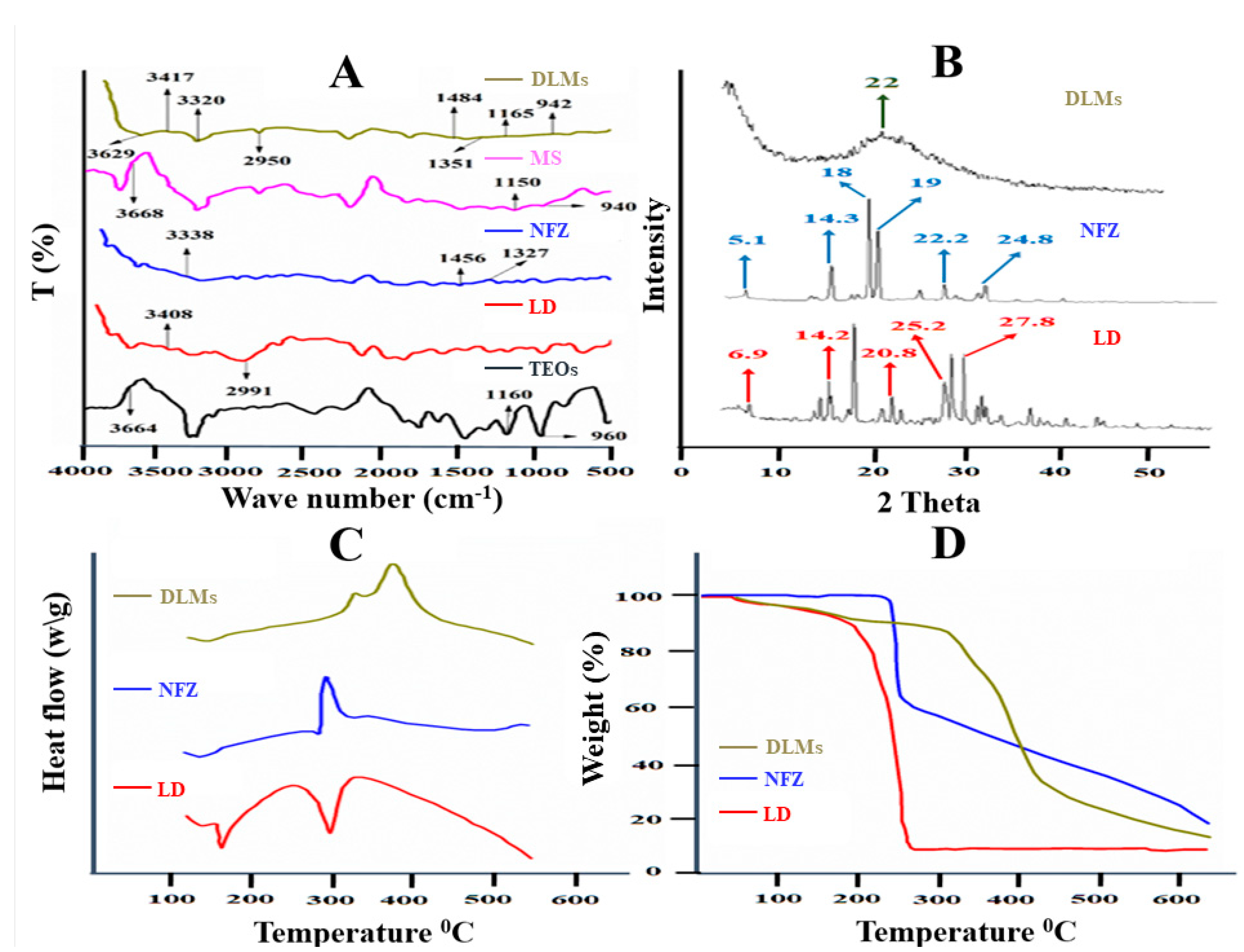 Molecules 27 02532 g004 Molecules 27 02532 g004