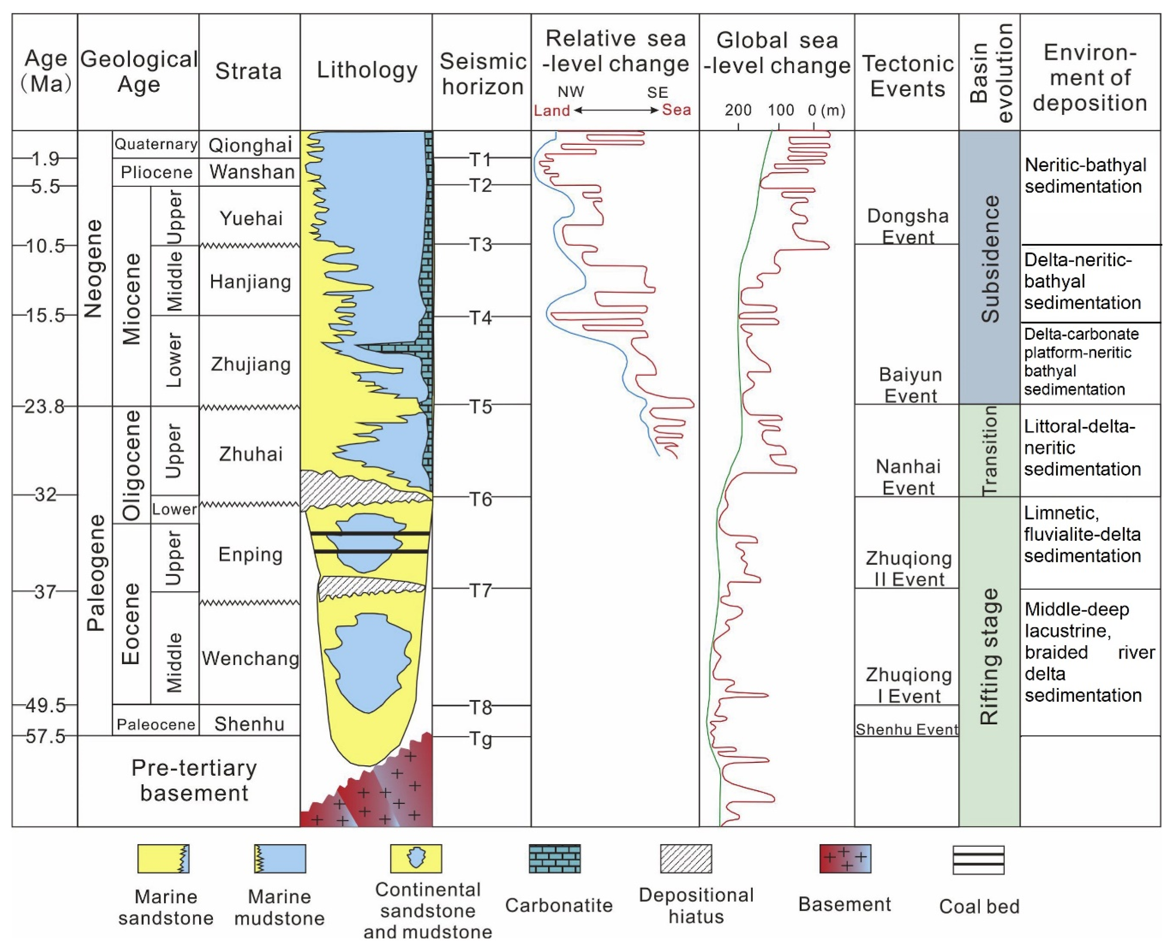 Molecules 27 02533 g002 550