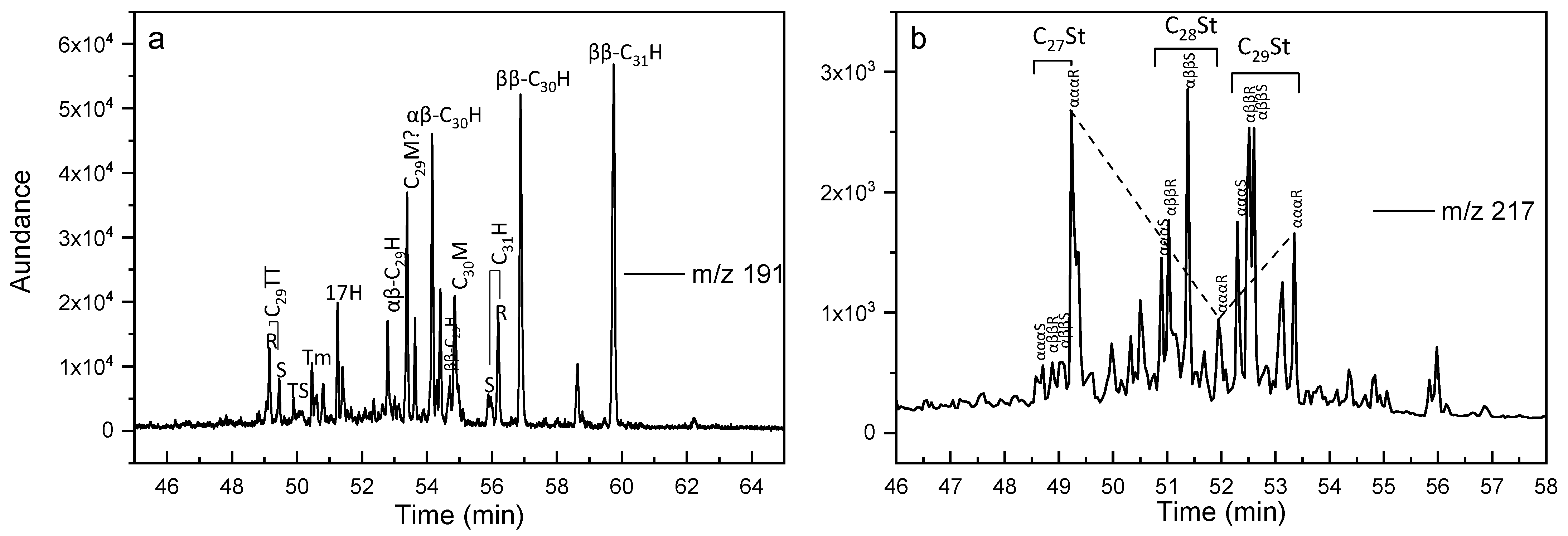 Molecules 27 02533 g005 550