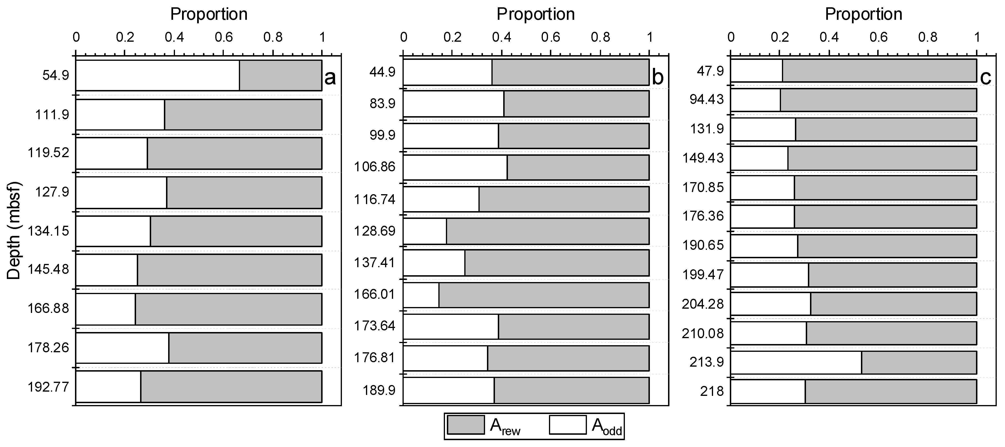 Molecules 27 02533 g006 550