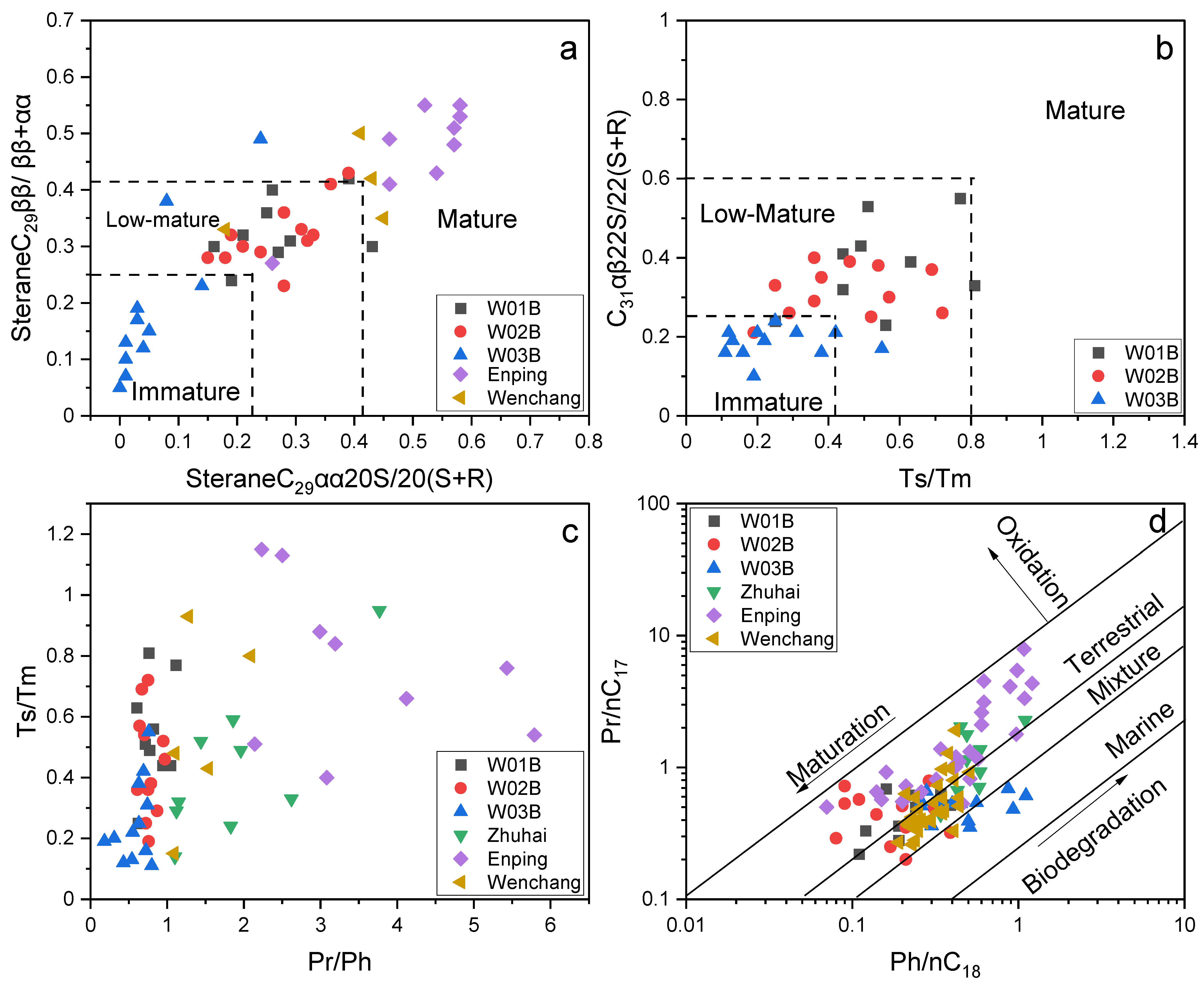 Molecules 27 02533 g008 550