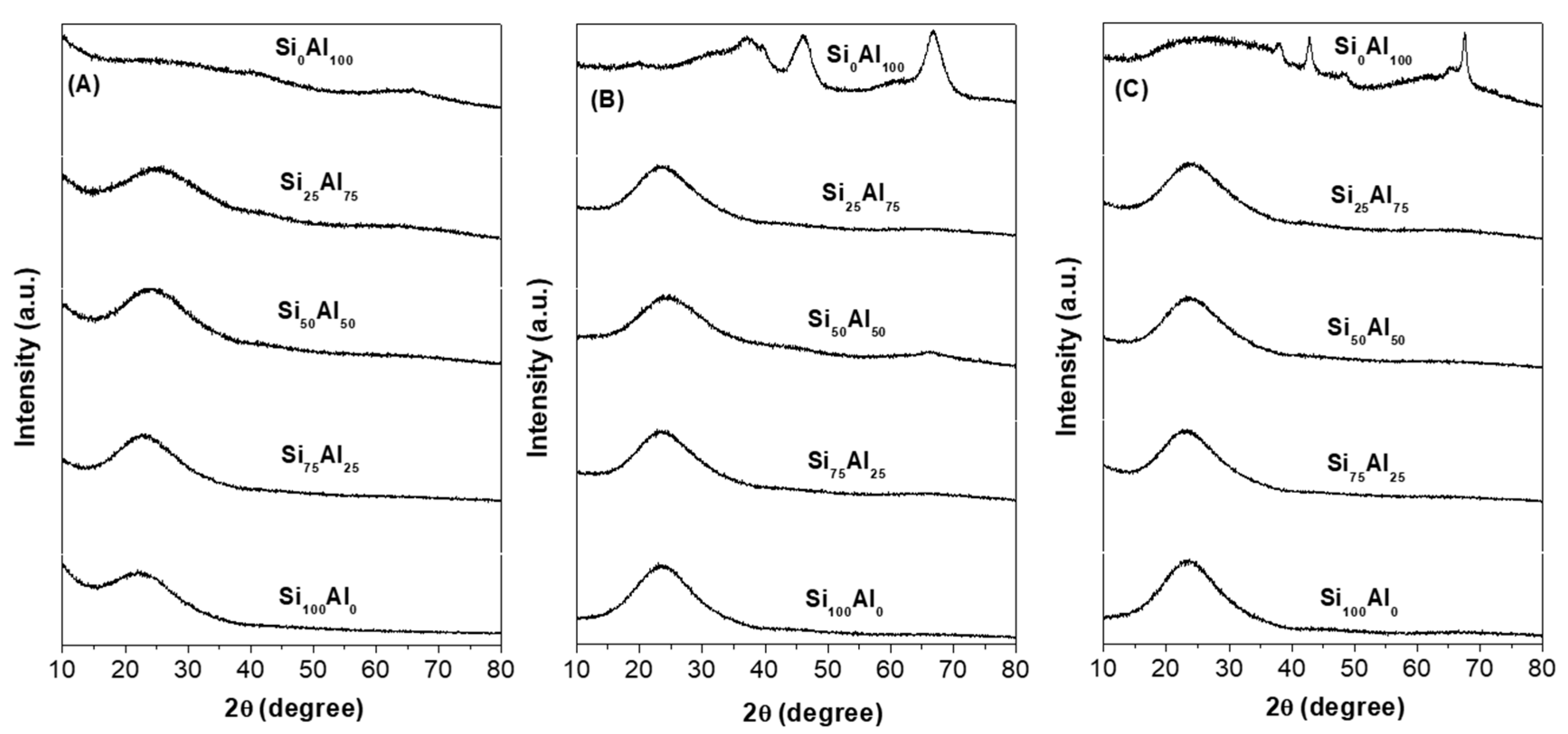 Molecules 27 02534 g004