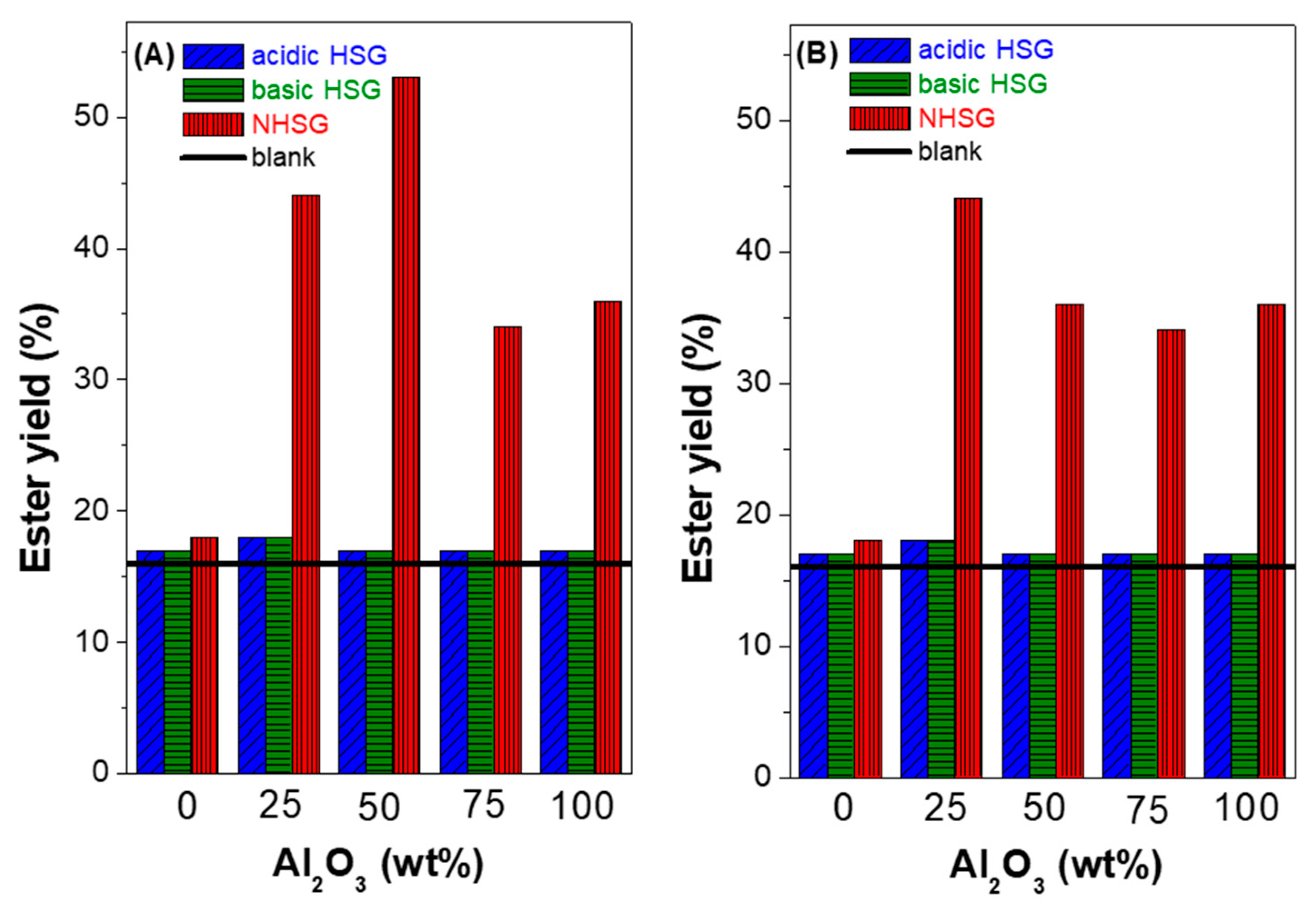 Molecules 27 02534 g006