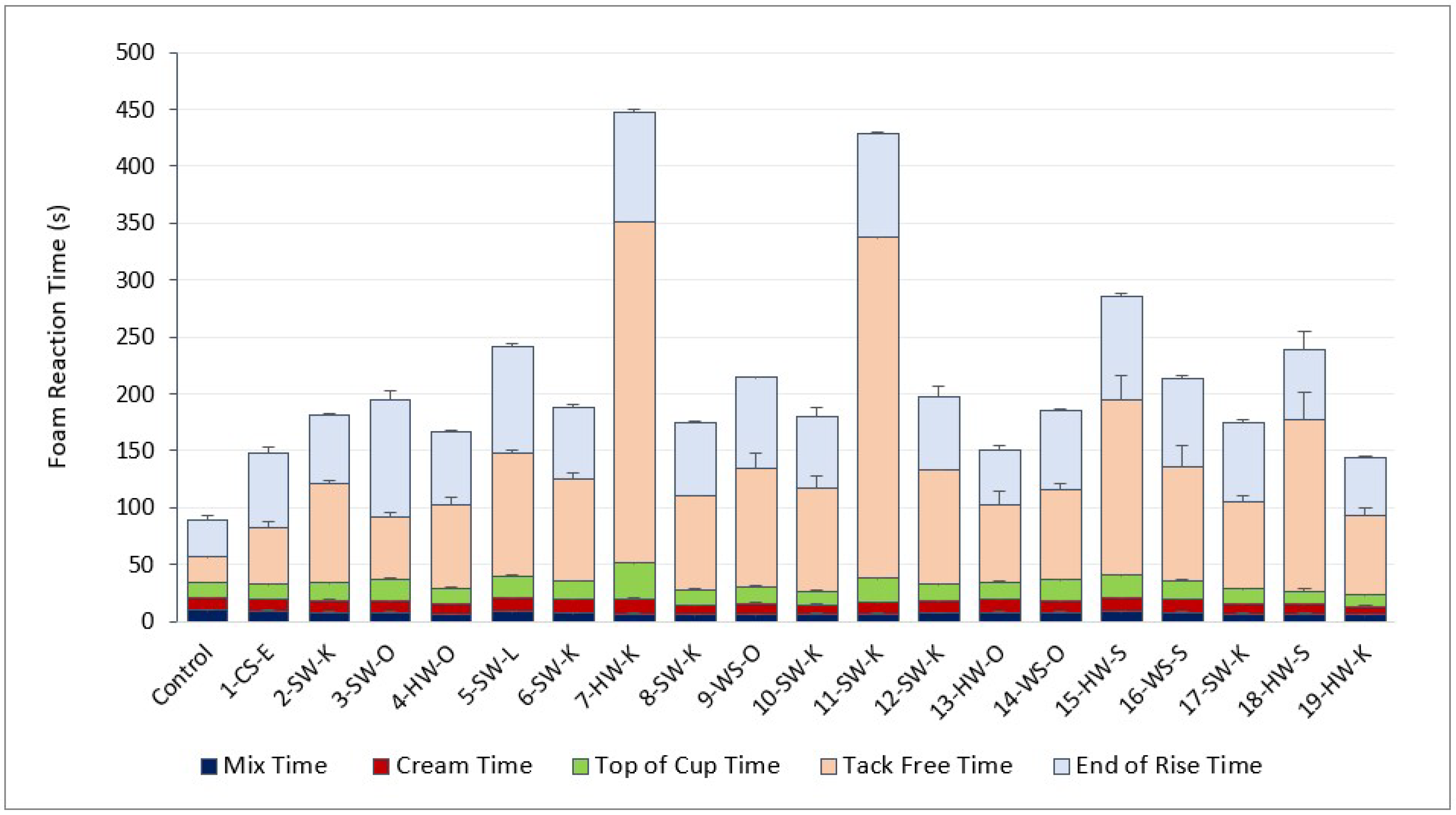 Molecules 27 02535 g001 550