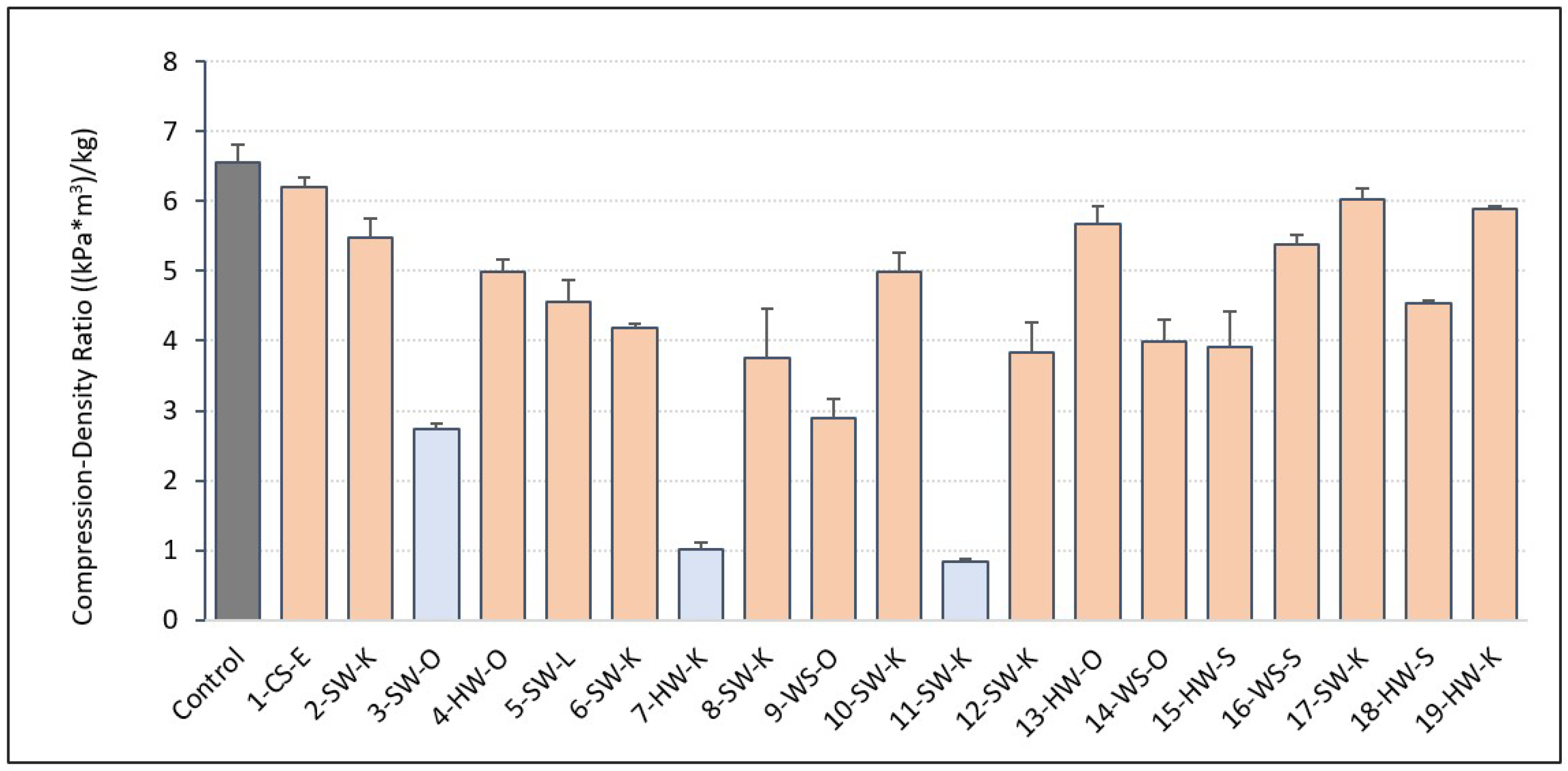 Molecules 27 02535 g005 550