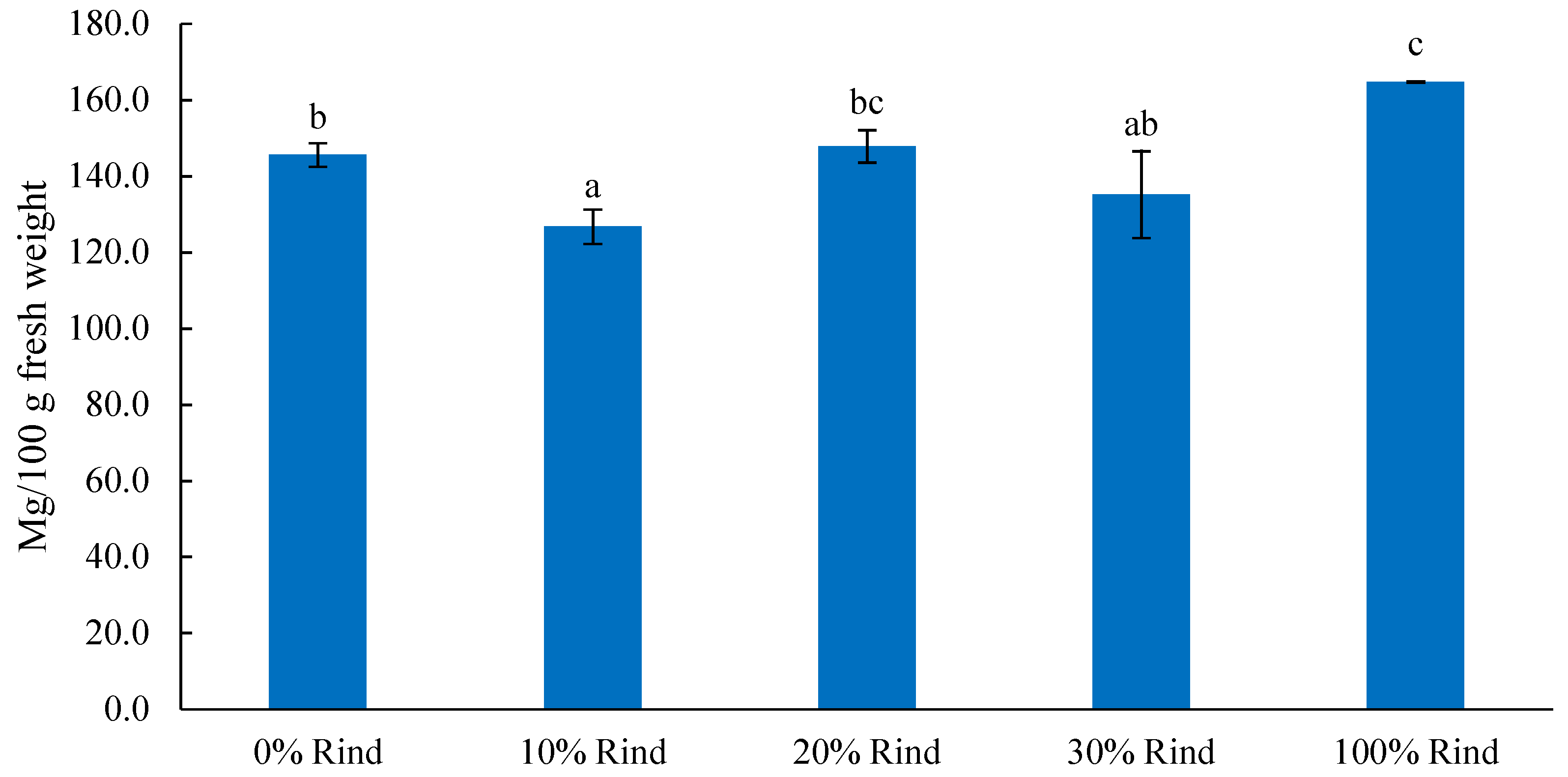 Molecules 27 02536 g001 550