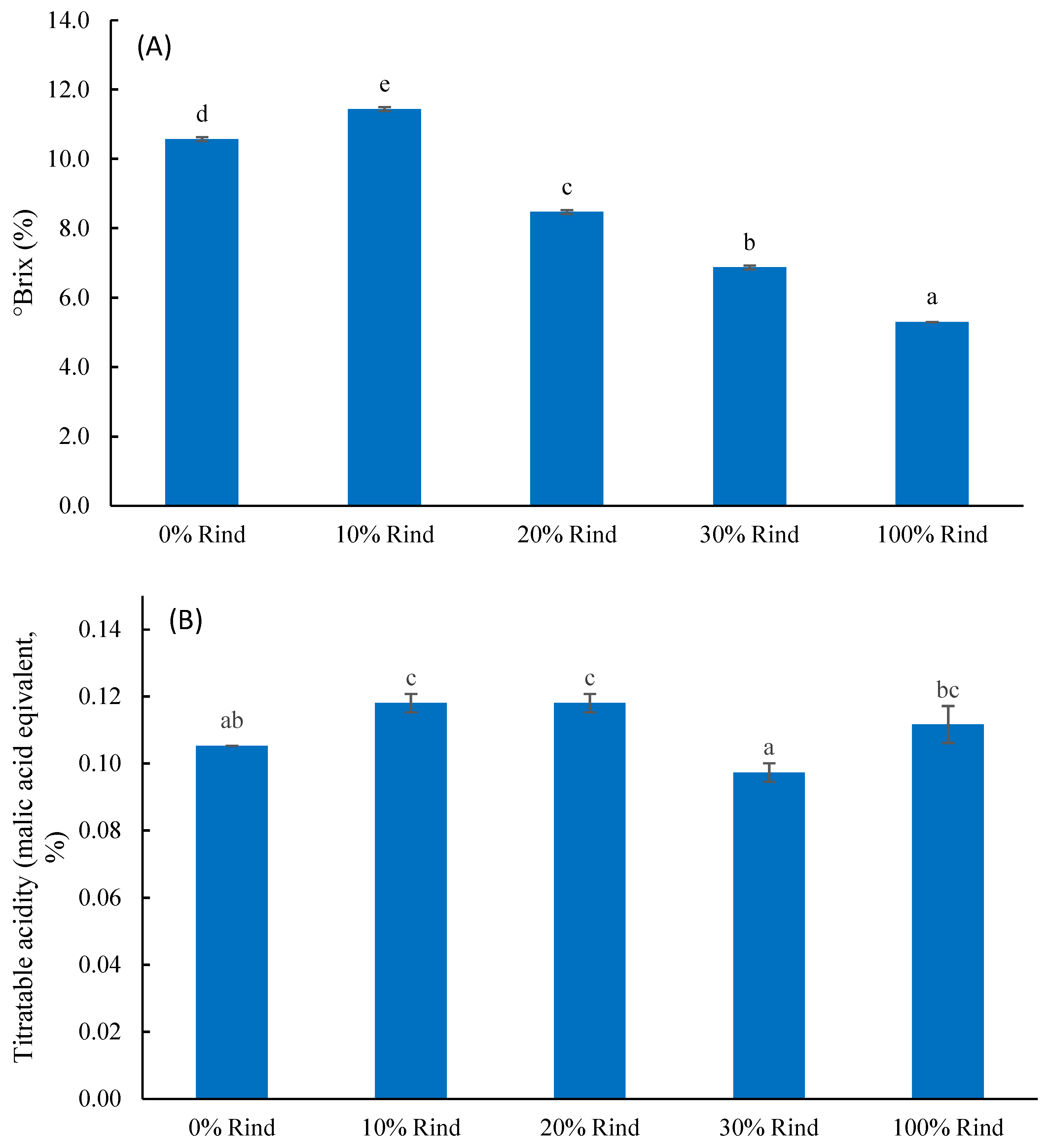 Molecules 27 02536 g002 550