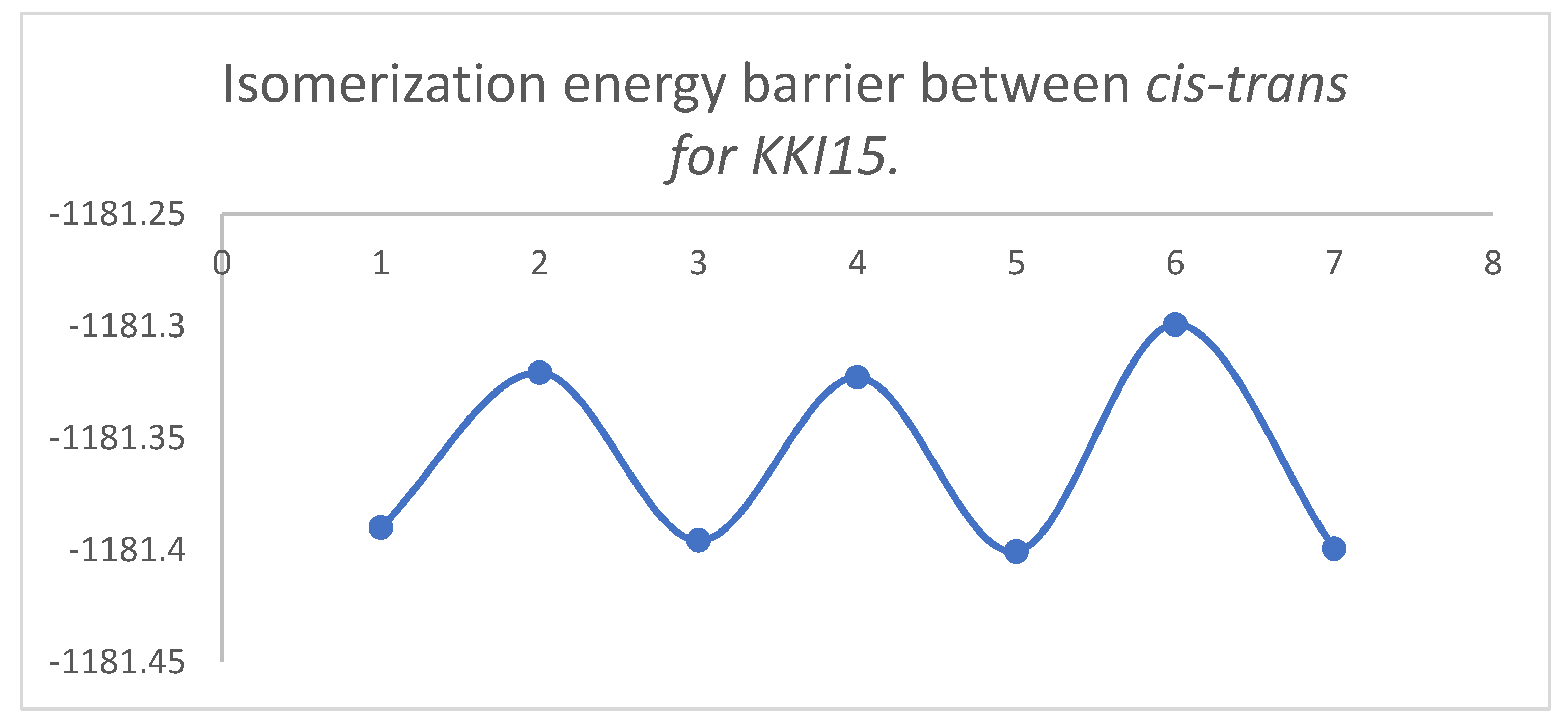 Molecules 27 02537 g008 550