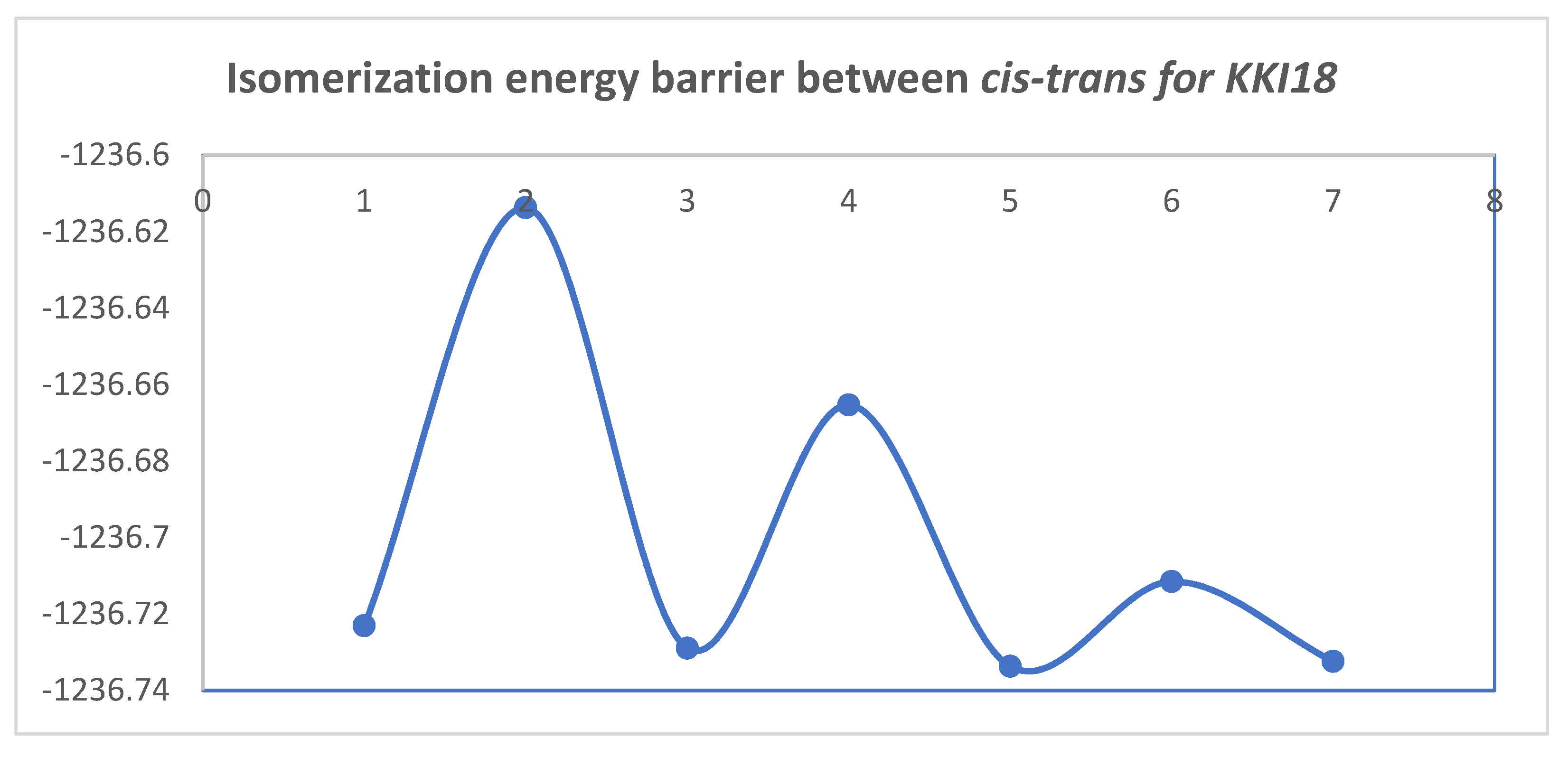 Molecules 27 02537 g010 550